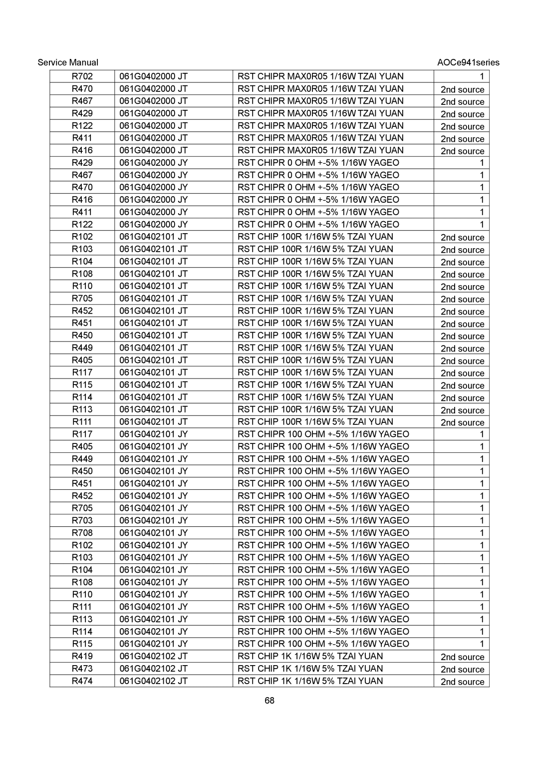 AOC E941VA, E941SA service manual RST Chipr MAX0R05 1/16W Tzai Yuan, RST Chipr 0 OHM +-5% 1/16W Yageo 