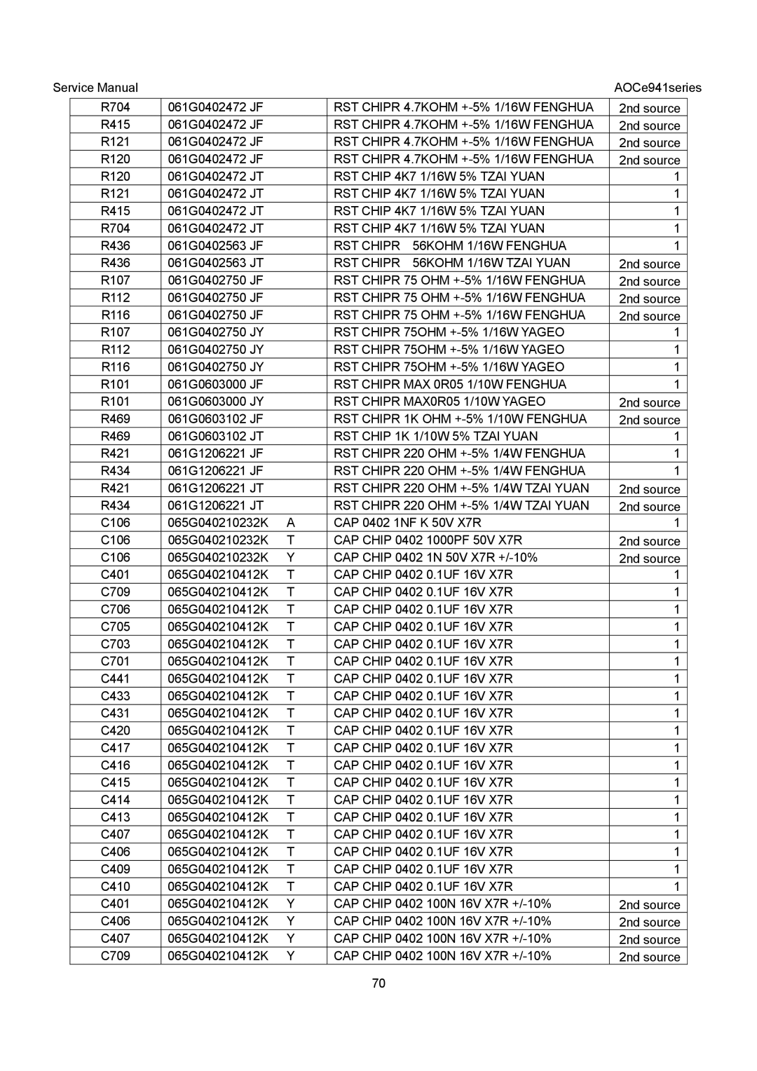 AOC E941SA, E941VA RST Chipr 56KOHM 1/16W Fenghua, RST Chipr 56KOHM 1/16W Tzai Yuan, RST Chipr 75 OHM +-5% 1/16W Fenghua 