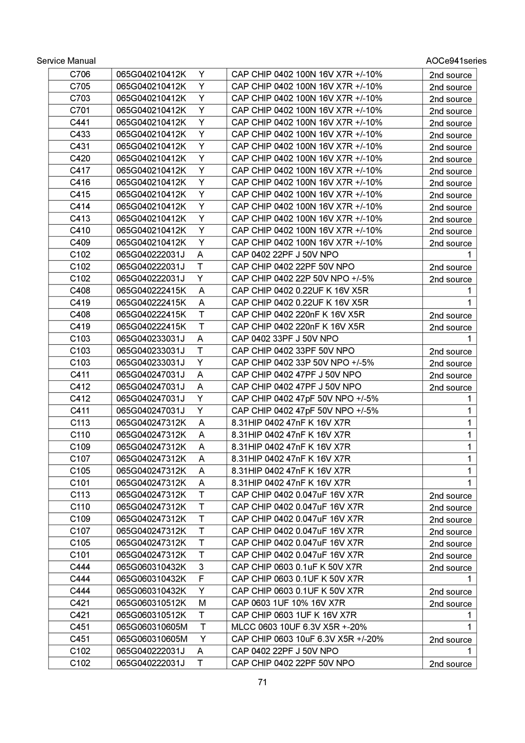 AOC E941VA, E941SA service manual AOCe941series 