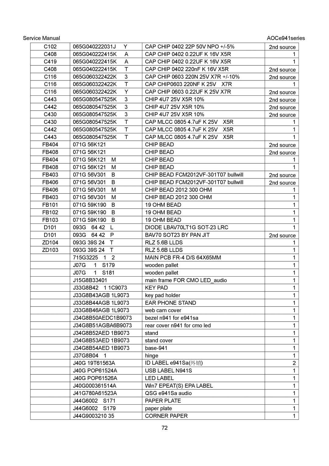 AOC E941VA, E941SA service manual X7R, X5R, OHM Bead, BAV70 SOT23 by PAN JIT, Main PCB FR-4 D/S 64X65MM 