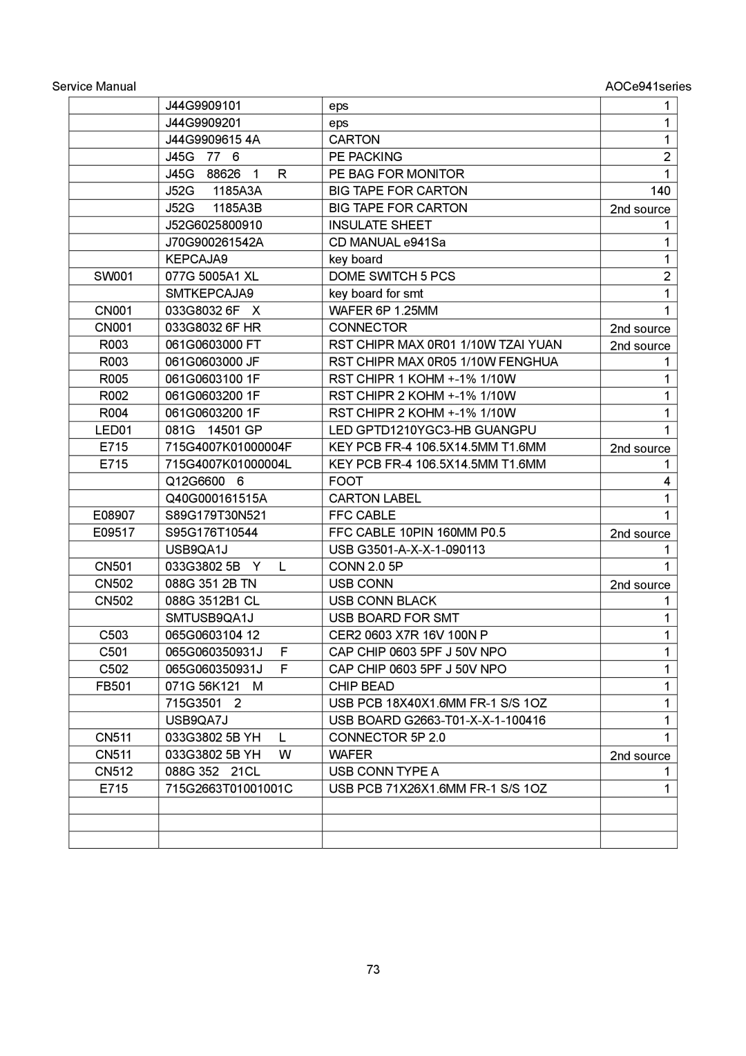 AOC E941SA, E941VA service manual J44G9909101 Eps J44G9909201 J44G9909615 4A 