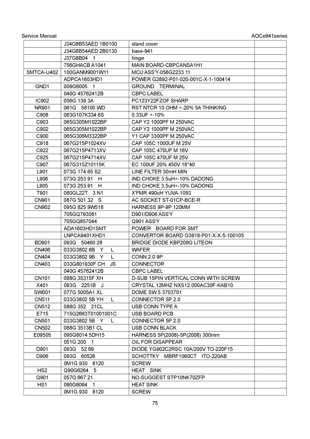 AOC E941VA, E941SA Main BOARD-CBPCANSA1H1 SMTCA-U402, PC123Y22FZOF Sharp, AC Socket ST-01CP-BCE-R, Harness 9P-9P 120MM 