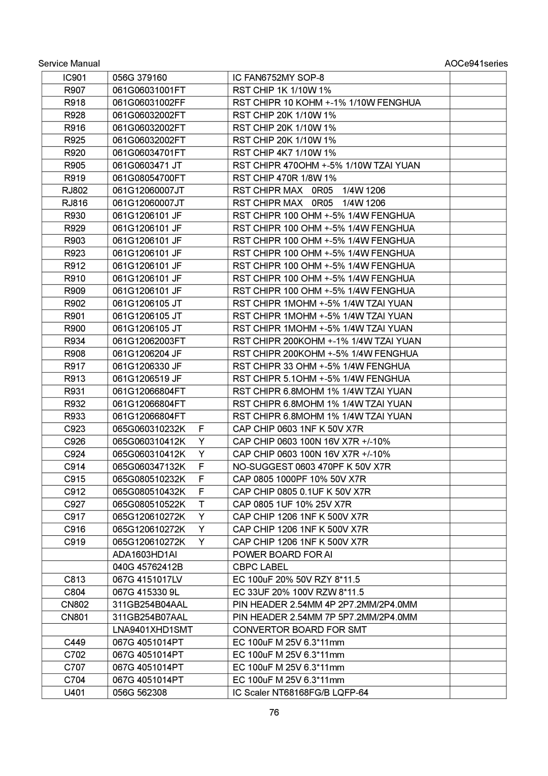 AOC E941SA, E941VA service manual RST Chipr 10 Kohm +-1% 1/10W Fenghua, RST Chipr MAX, RST Chipr 1MOHM +-5% 1/4W Tzai Yuan 