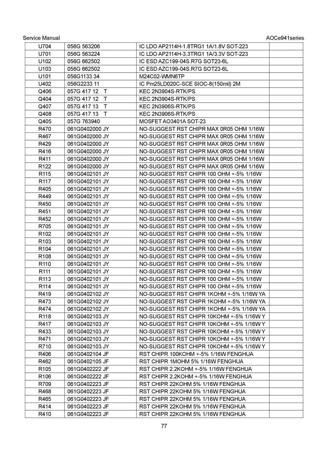 AOC E941VA, E941SA service manual NO-SUGGEST RST Chipr MAX 0R05 OHM 1/16W, NO-SUGGEST RST Chipr 100 OHM +-5% 1/16W 