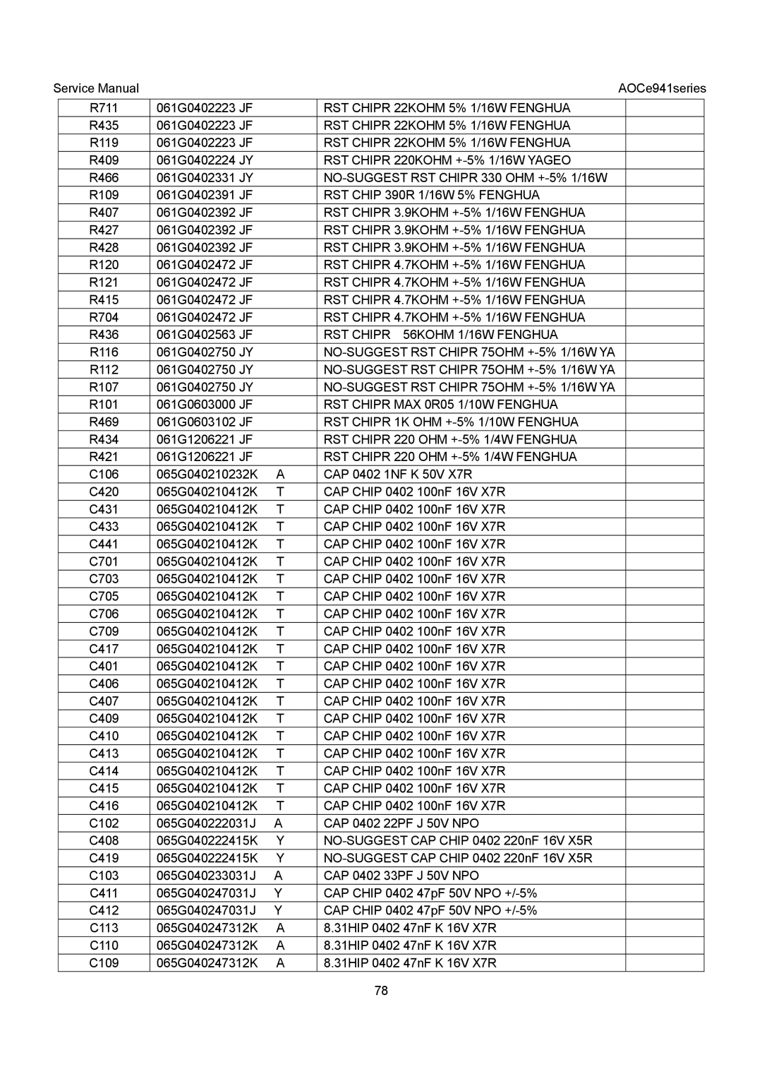 AOC E941VA, E941SA service manual NO-SUGGEST RST Chipr 330 OHM +-5% 1/16W, NO-SUGGEST RST Chipr 75OHM +-5% 1/16W YA 