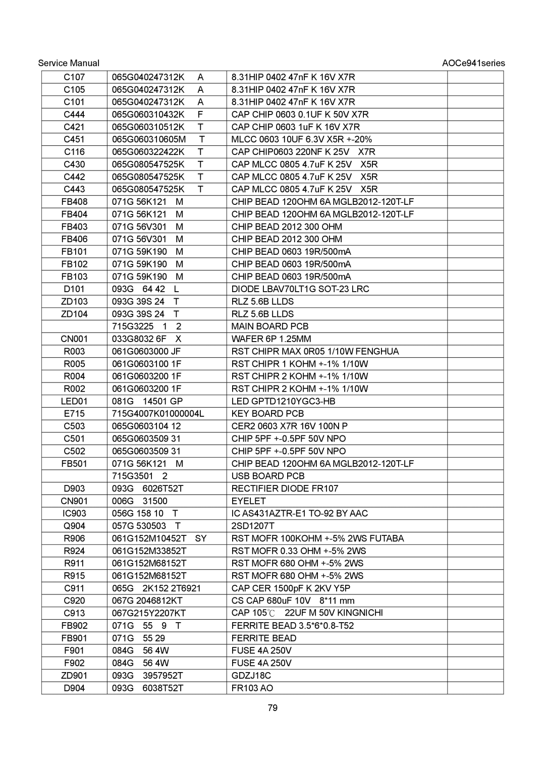 AOC E941SA, E941VA Chip Bead 120OHM 6A MGLB2012-120T-LF, Main Board PCB, LED GPTD1210YGC3-HB, KEY Board PCB, GDZJ18C 