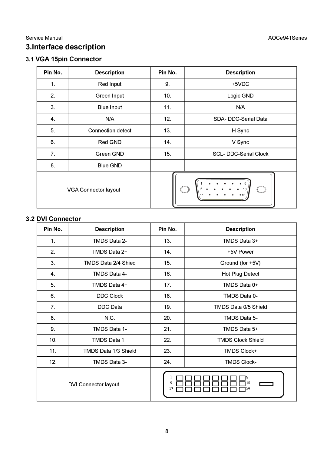 AOC E941VA, E941SA service manual Interface description, VGA 15pin Connector, DVI Connector, +5VDC 