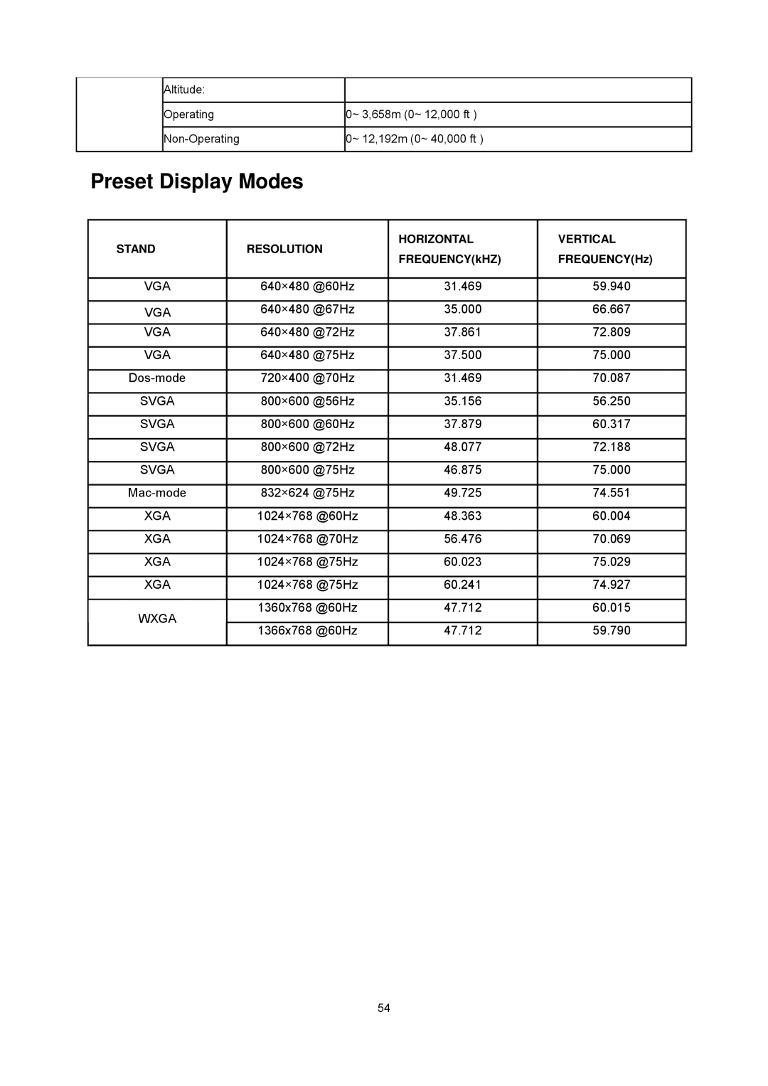 AOC E9435wn manual Preset Display Modes 