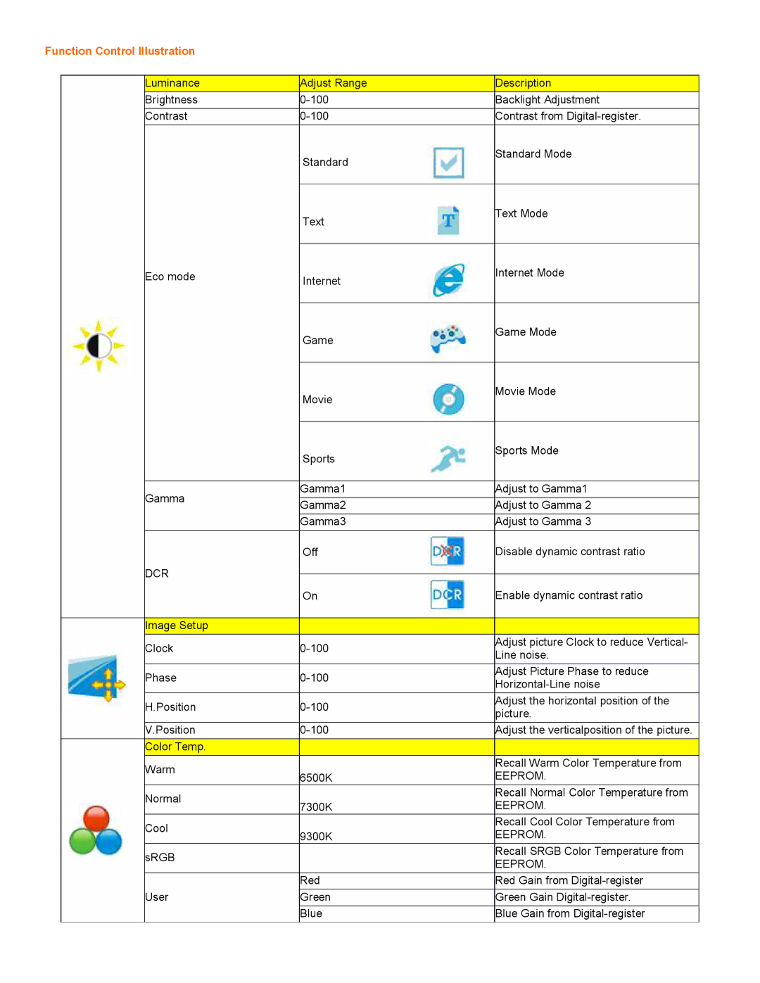 AOC F19 user manual Function Control Illustration, Dcr, Eeprom 