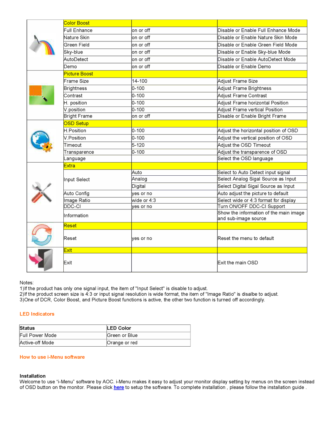 AOC F19 user manual Osd, Ddc-Ci, LED Indicators, How to use i-Menu software 