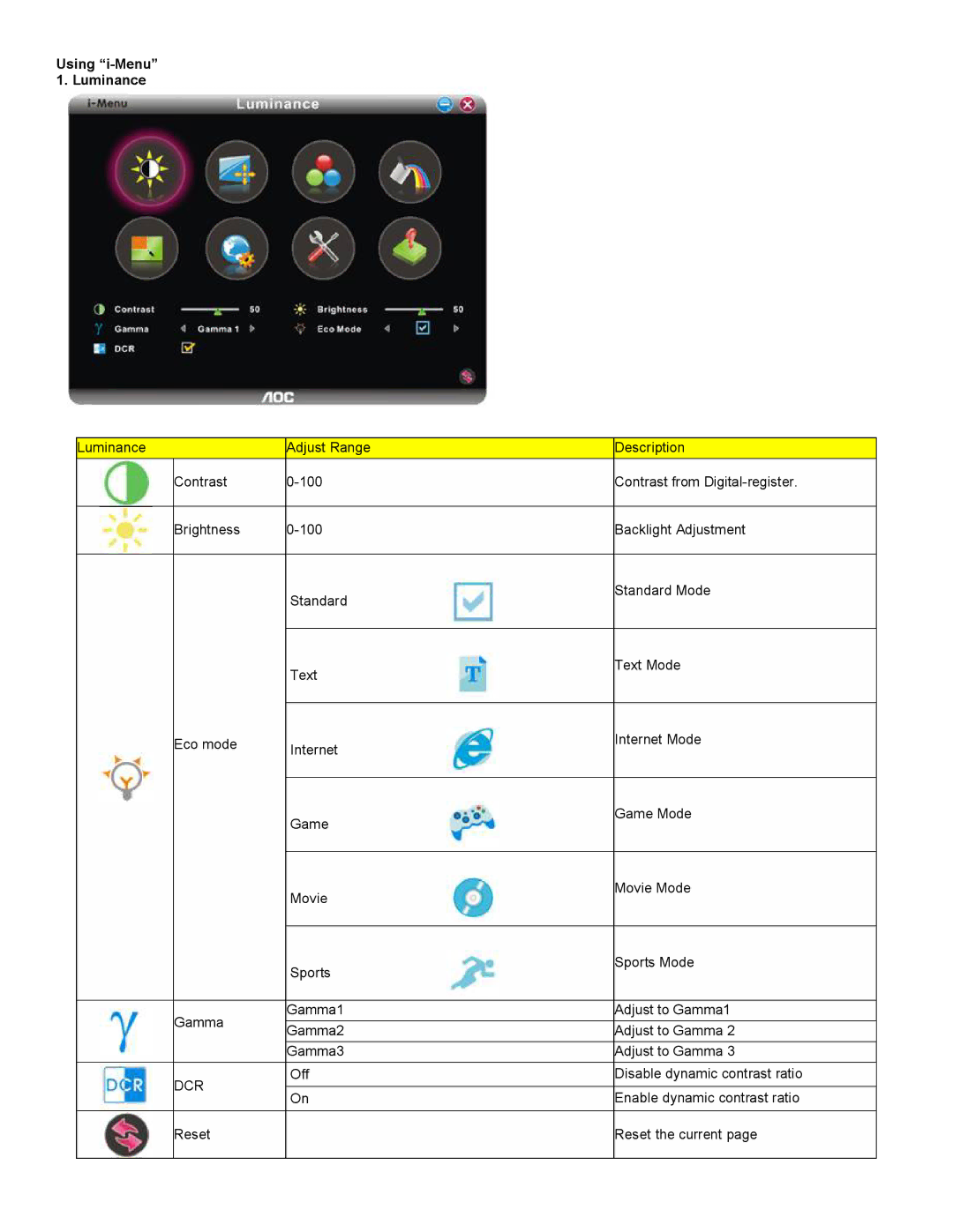 AOC F19 user manual Dcr 