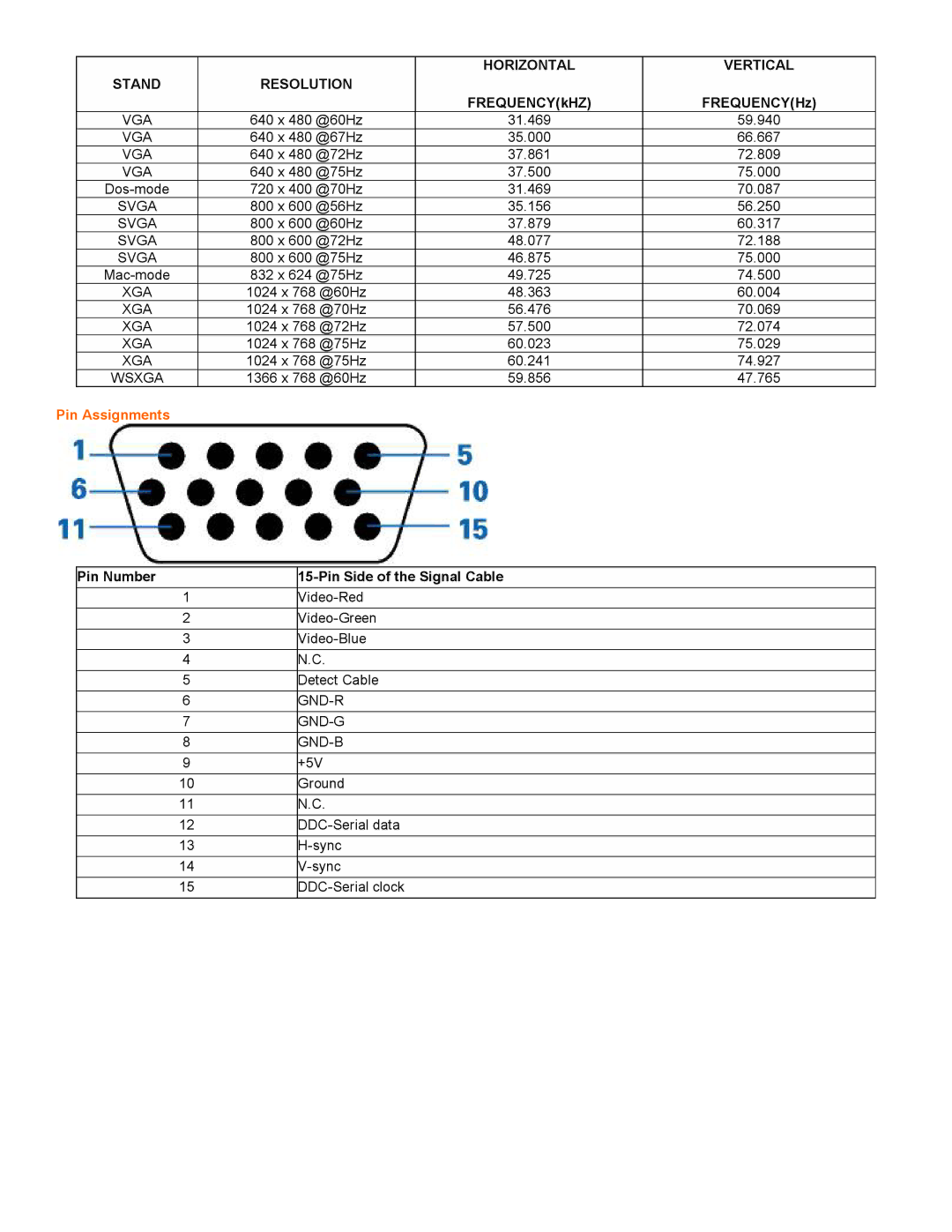 AOC F19 user manual Horizontal Vertical, Resolution, Gnd-R, Gnd-G, Gnd-B 