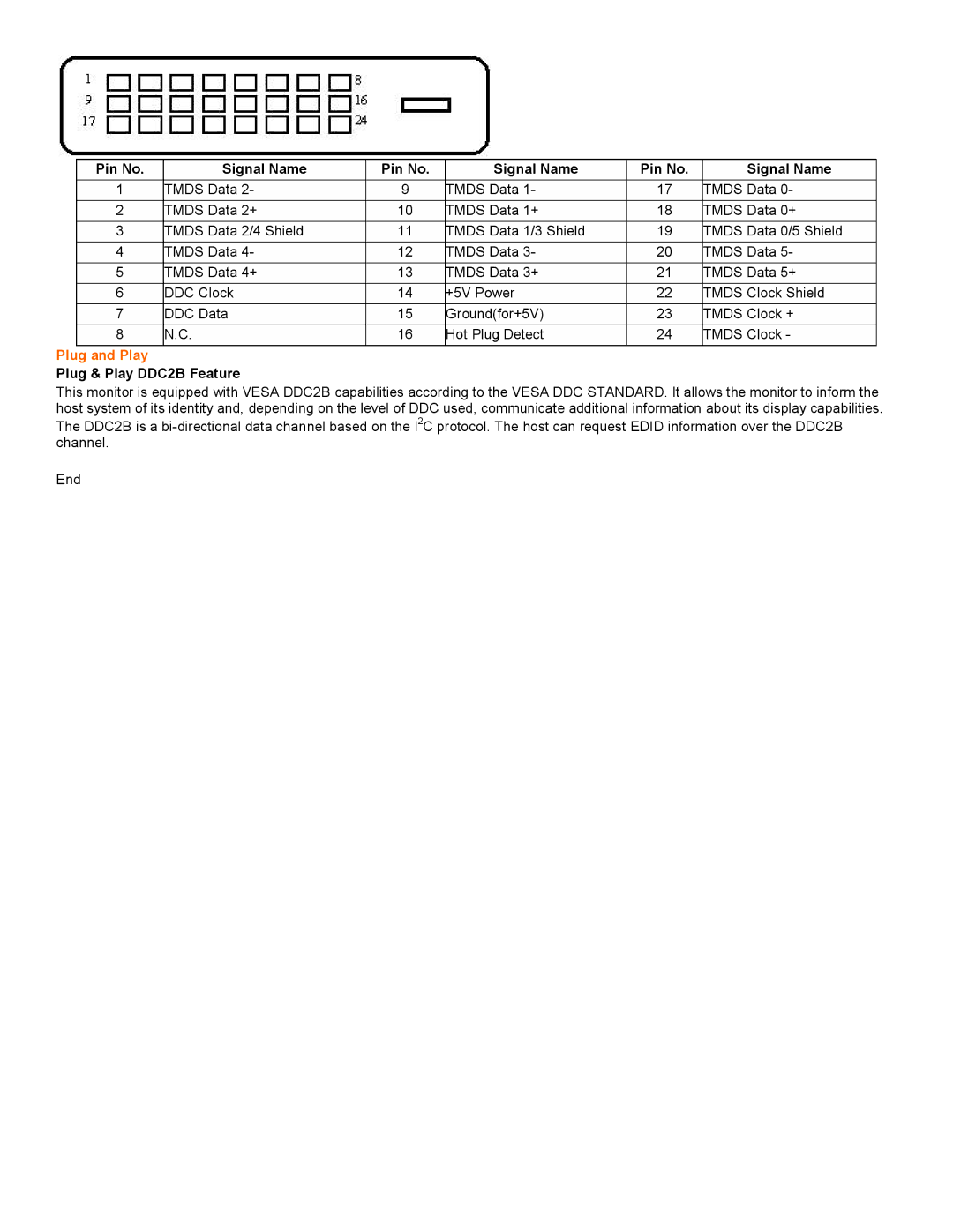 AOC F19 user manual Plug and Play, Plug & Play DDC2B Feature 