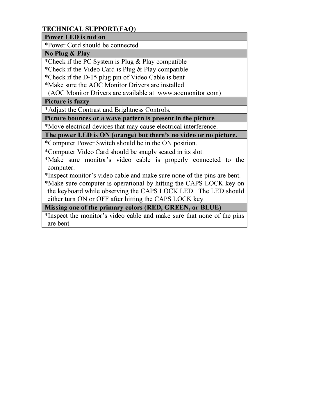 AOC FT700 user manual Technical Supportfaq 