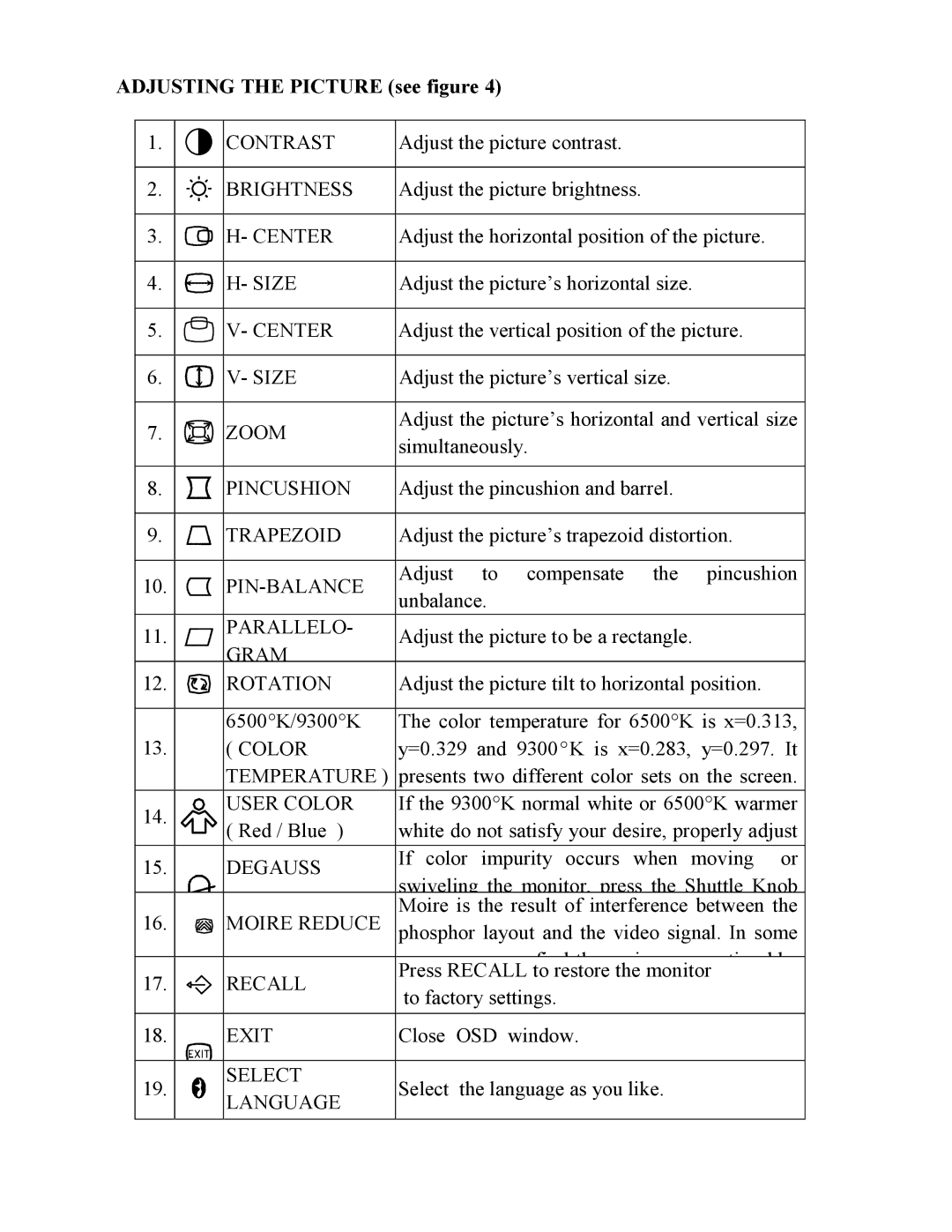 AOC FT710 user manual Adjusting the Picture see figure, Trapezoid 