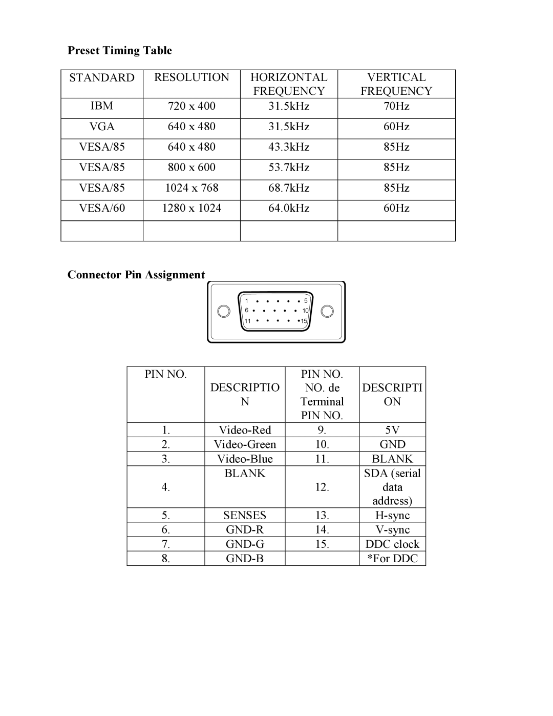 AOC FT710 user manual Preset Timing Table, Connector Pin Assignment 