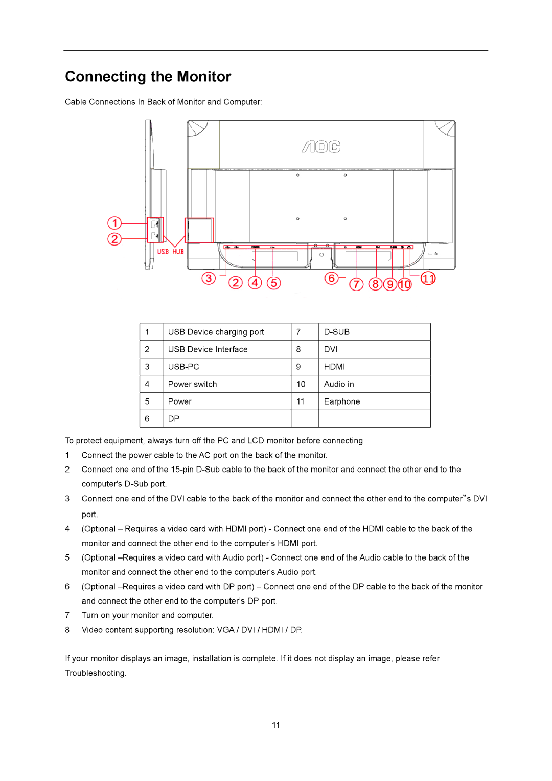 AOC G2460Pqu user manual Connecting the Monitor, USB-PC Hdmi 