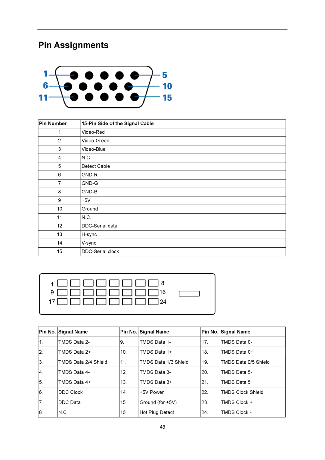 AOC G2460Pqu user manual Pin Assignments, Pin Number Pin Side of the Signal Cable 