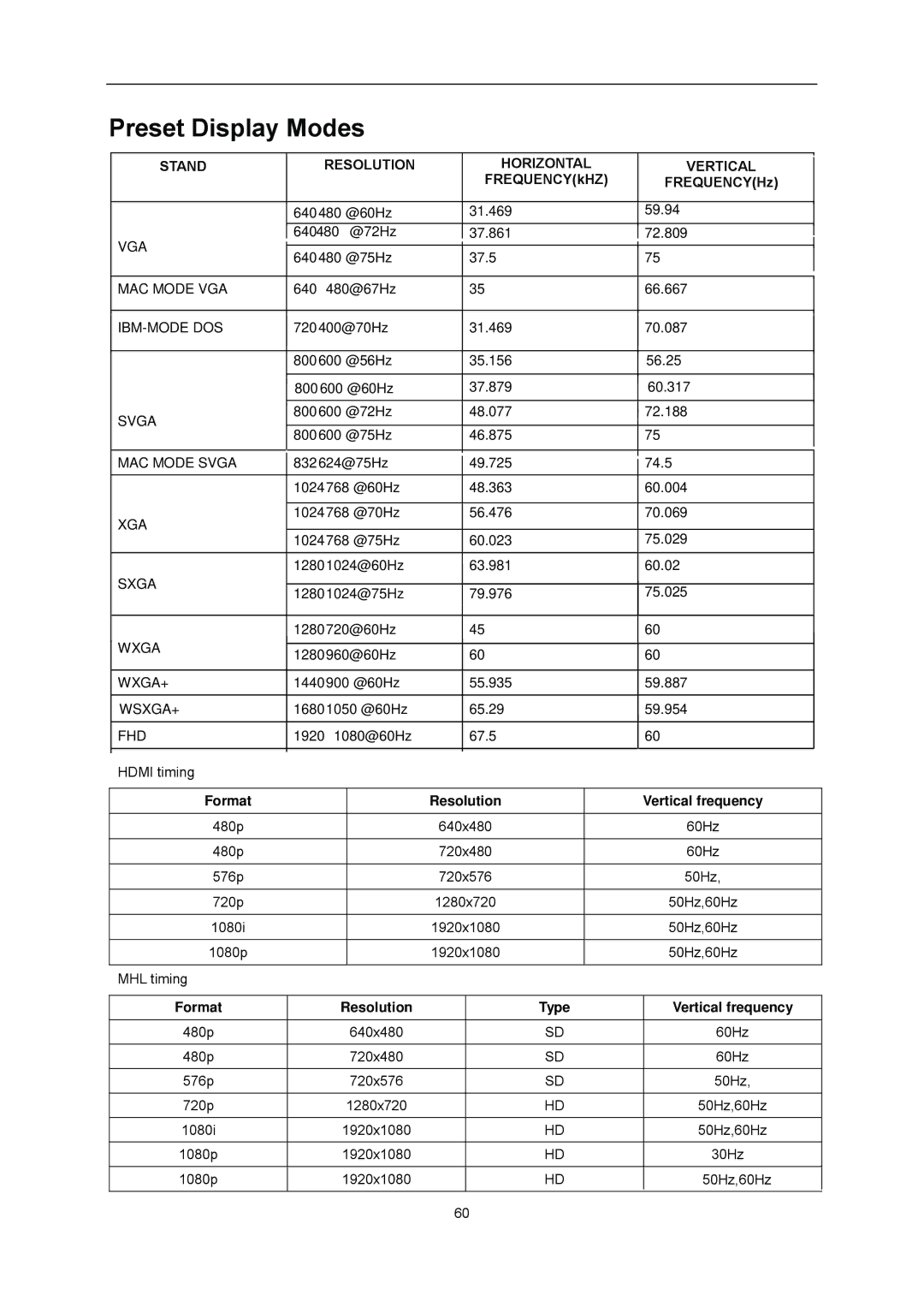 AOC I2276VWM manual Preset Display Modes, FREQUENCYkHZ FREQUENCYHz, Format Resolution Vertical frequency 