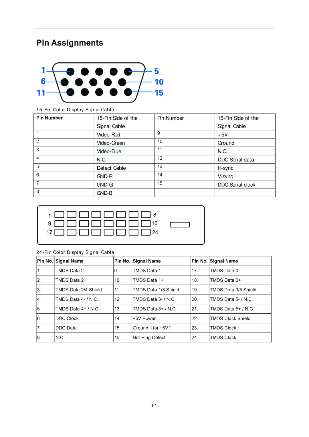 AOC I2276VWM manual Pin Assignments, Pin Number, Pin No Signal Name 