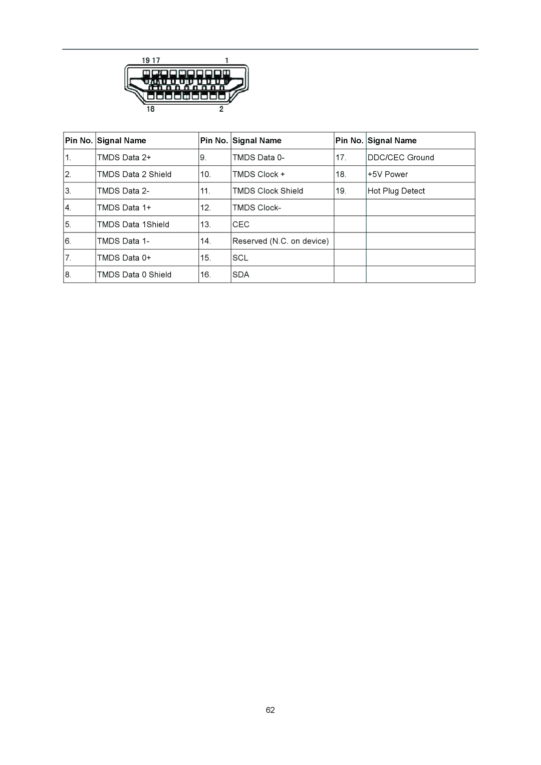 AOC I2276VWM manual Cec 