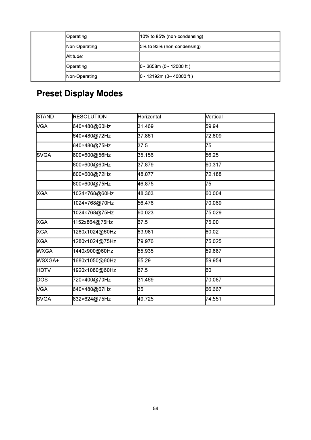 AOC i2340Ve manual Preset Display Modes 