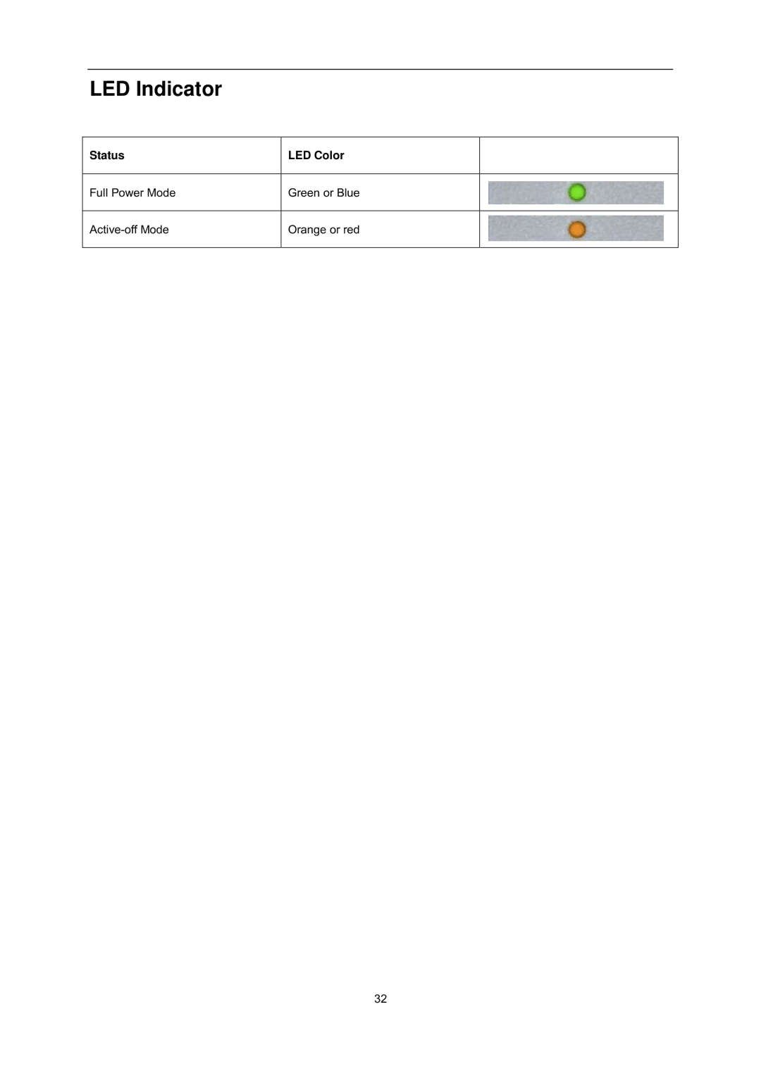 AOC i2352Ve user manual LED Indicator 