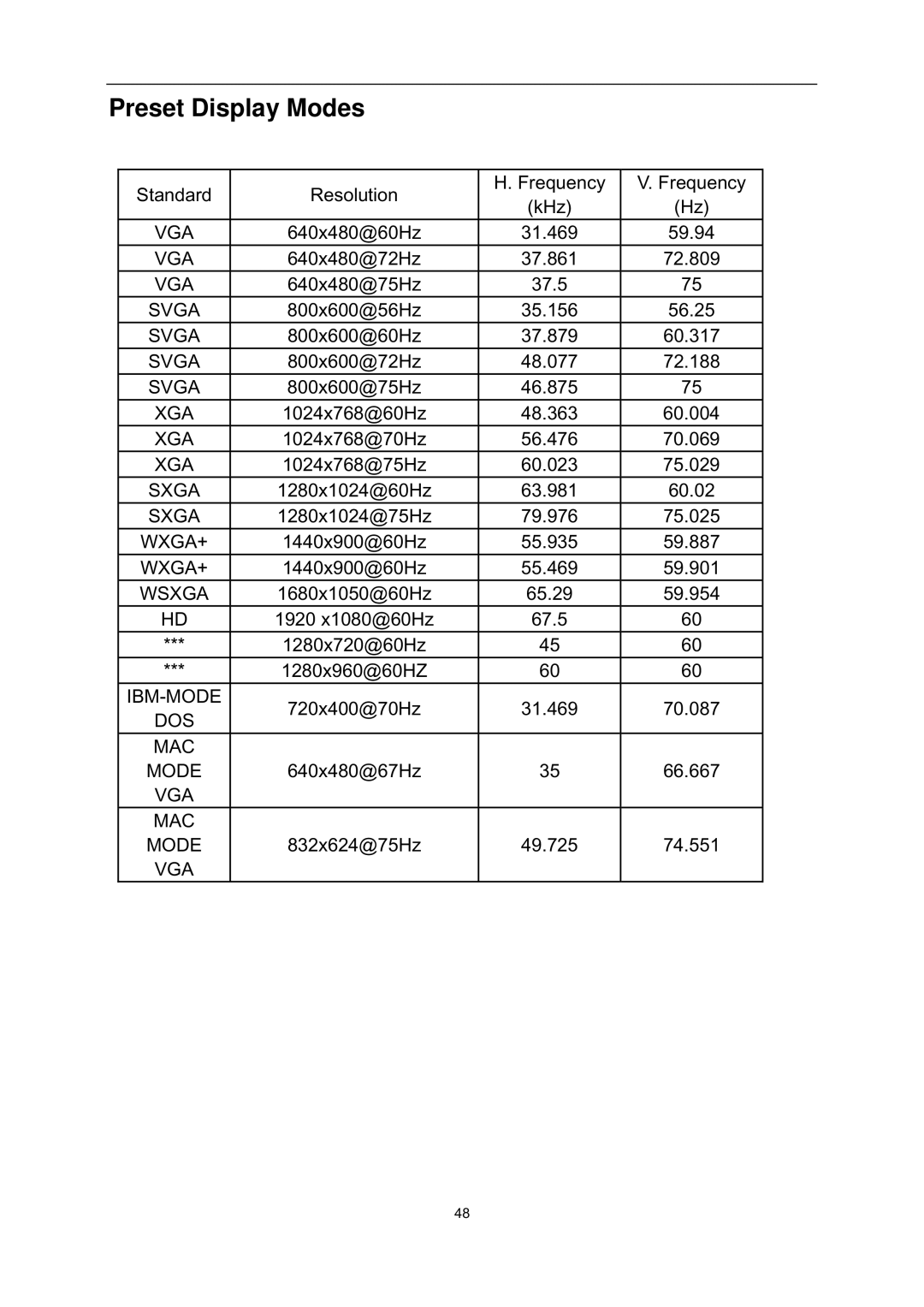 AOC i2352Ve user manual Preset Display Modes 