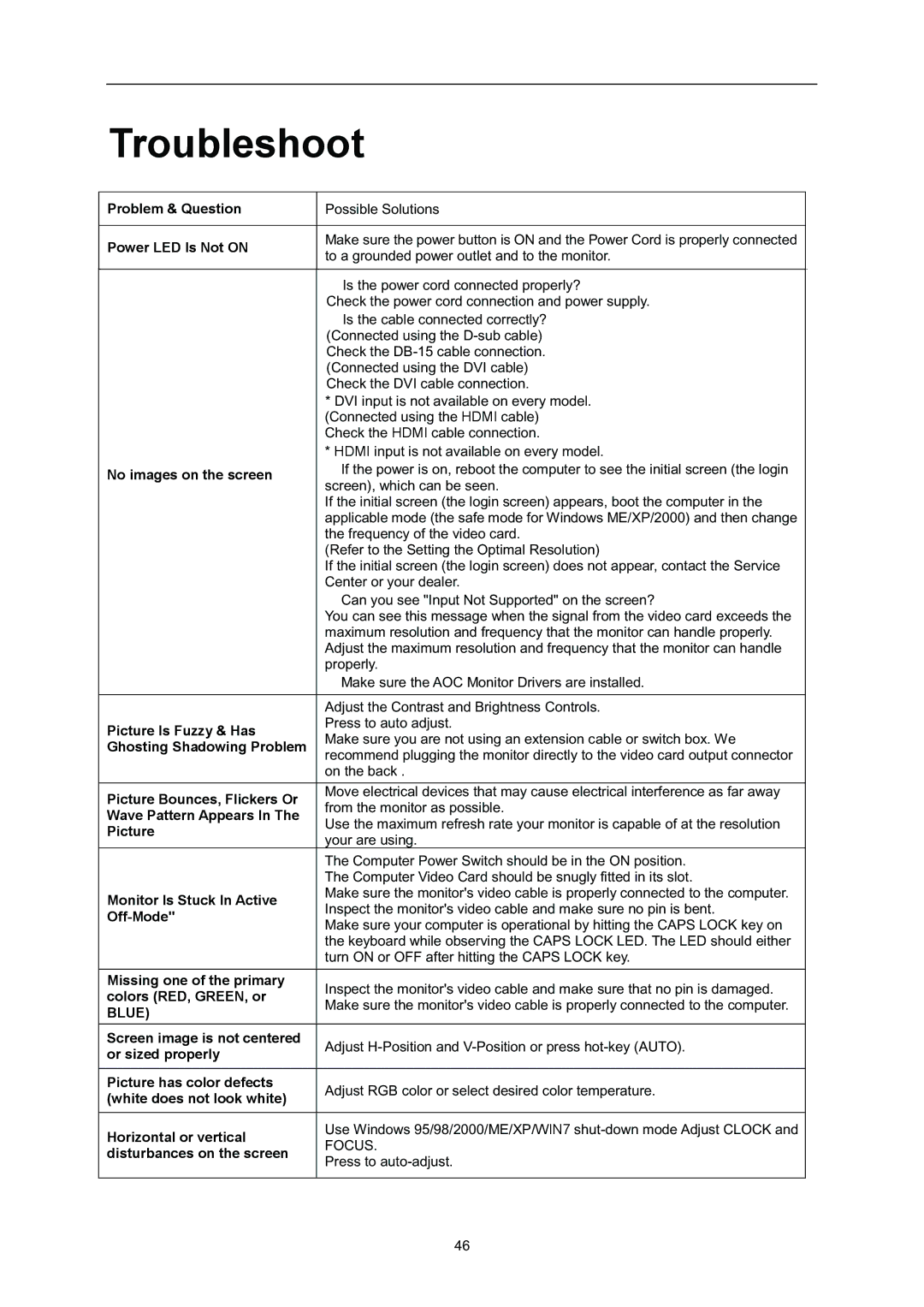 AOC i2352Vh user manual Troubleshoot 