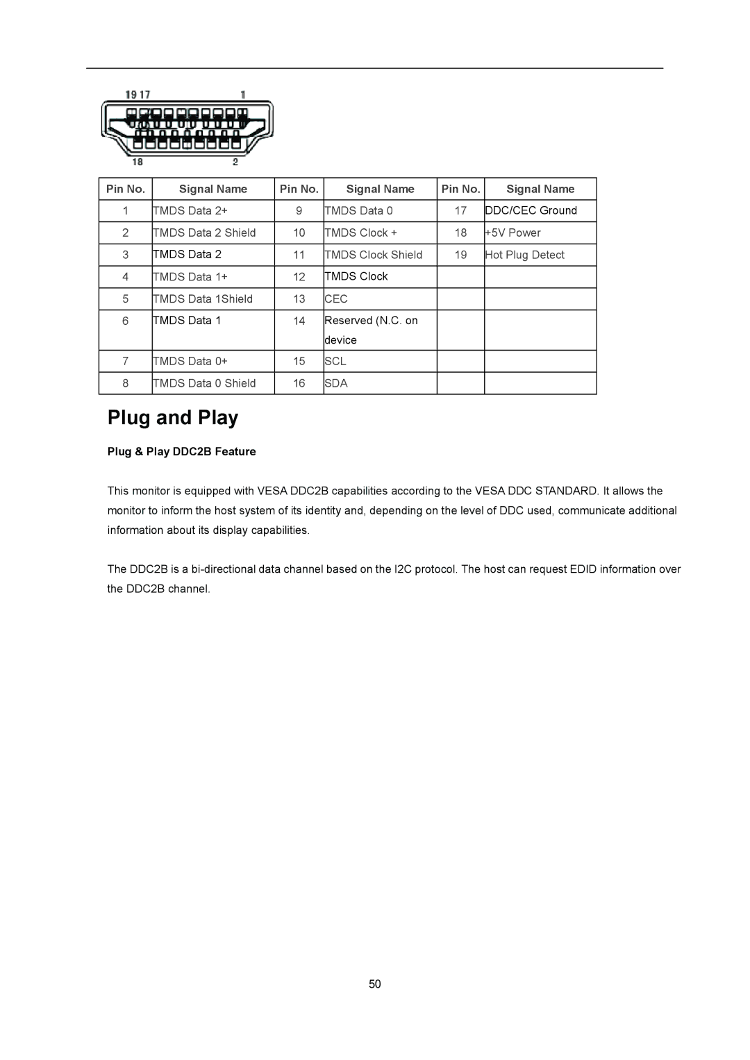 AOC i2352Vh user manual Plug and Play, Pin No Signal Name 