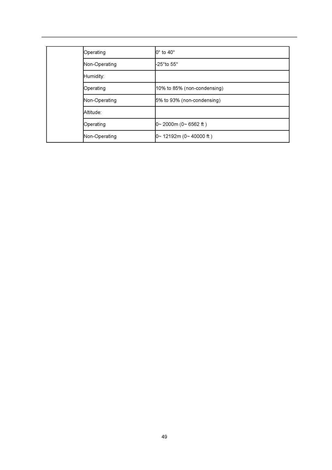 AOC I2367FH user manual Operating Non-Operating 25to Humidity 