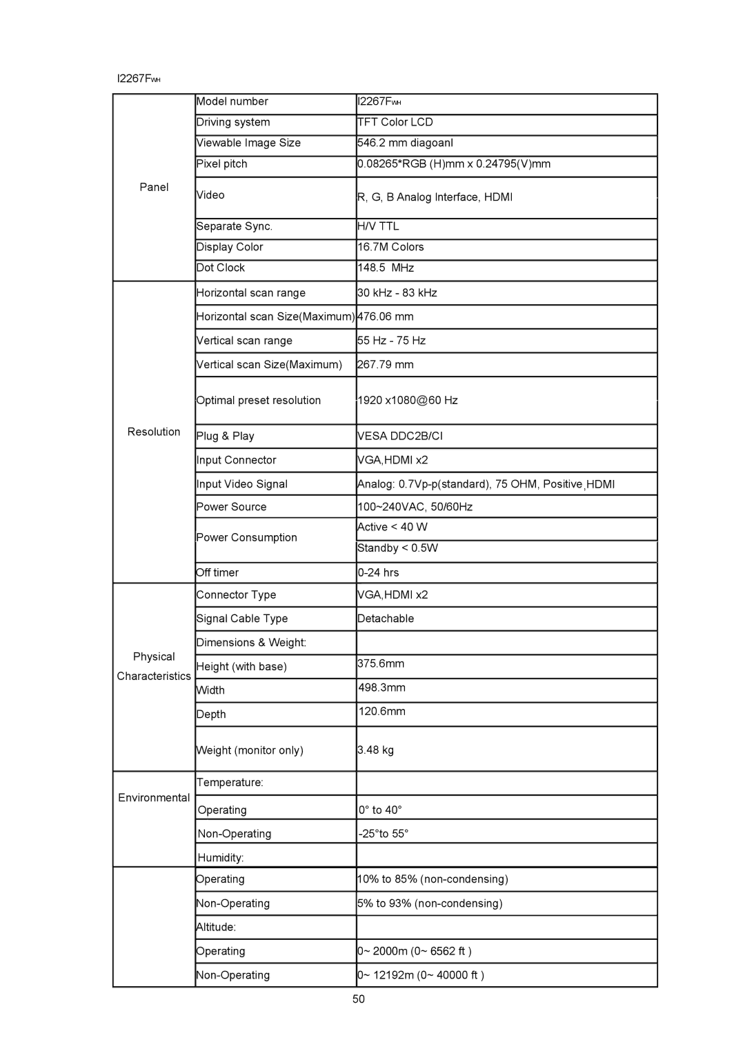 AOC I2367FH user manual Vesa DDC2B/CI 