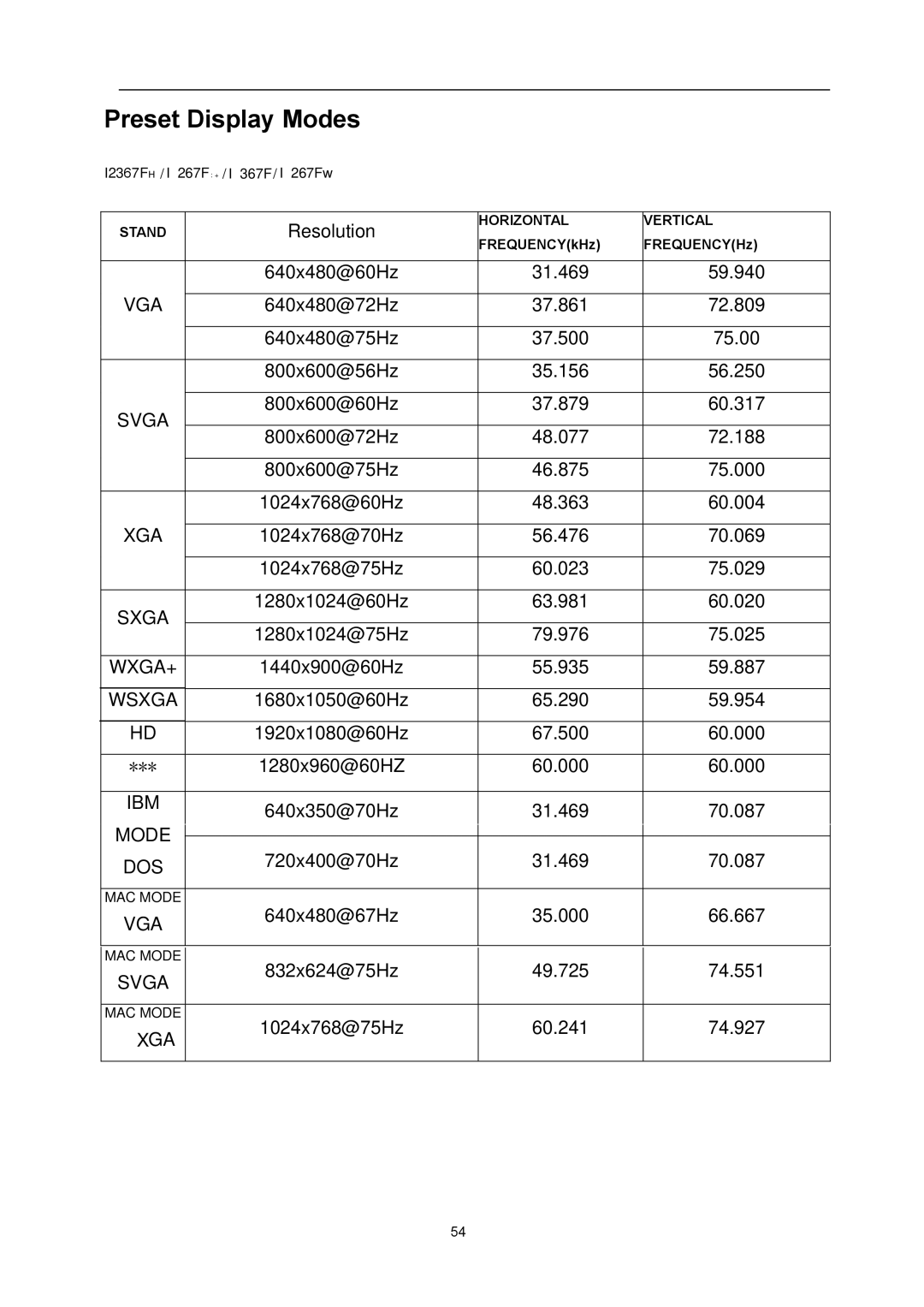 AOC I2367FH user manual Preset Display Modes 