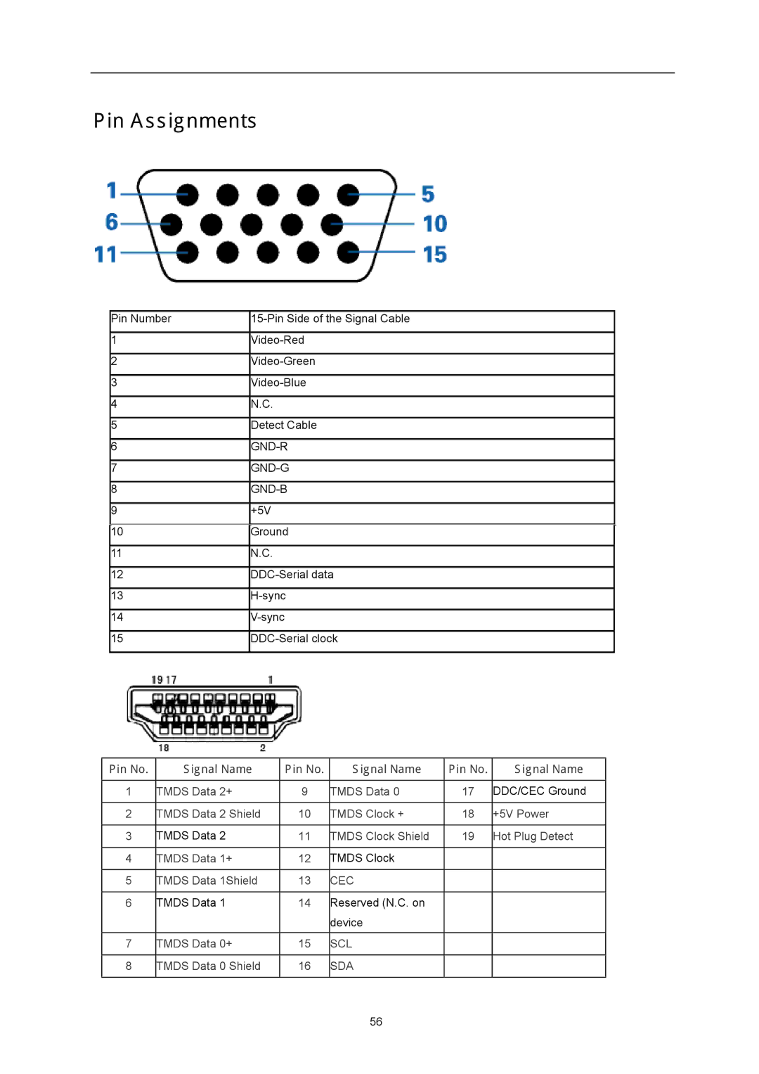 AOC I2367FH user manual Pin Assignments, Pin No Signal Name 