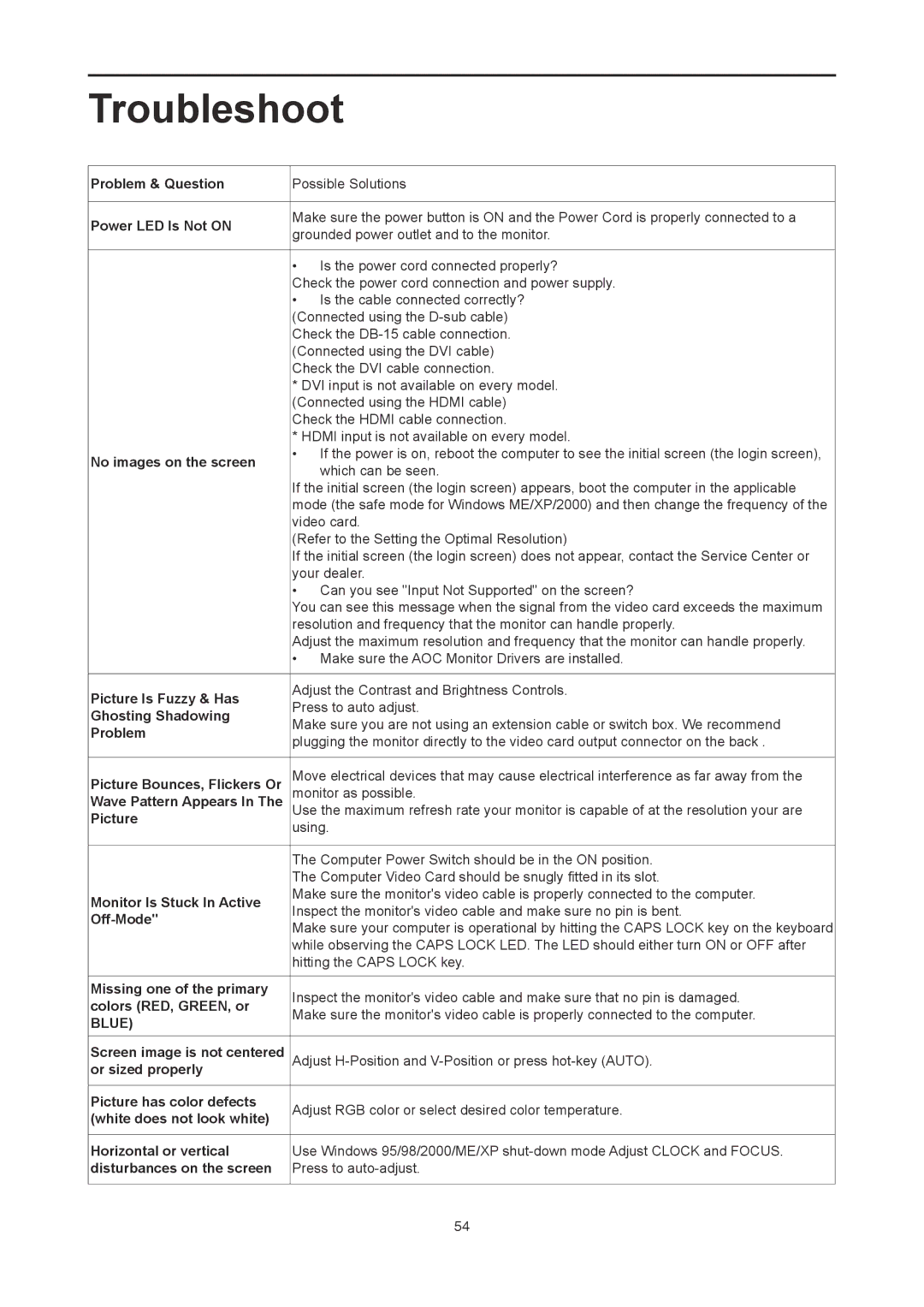 AOC I2778VHE6 user manual Troubleshoot, Power LED Is Not on 