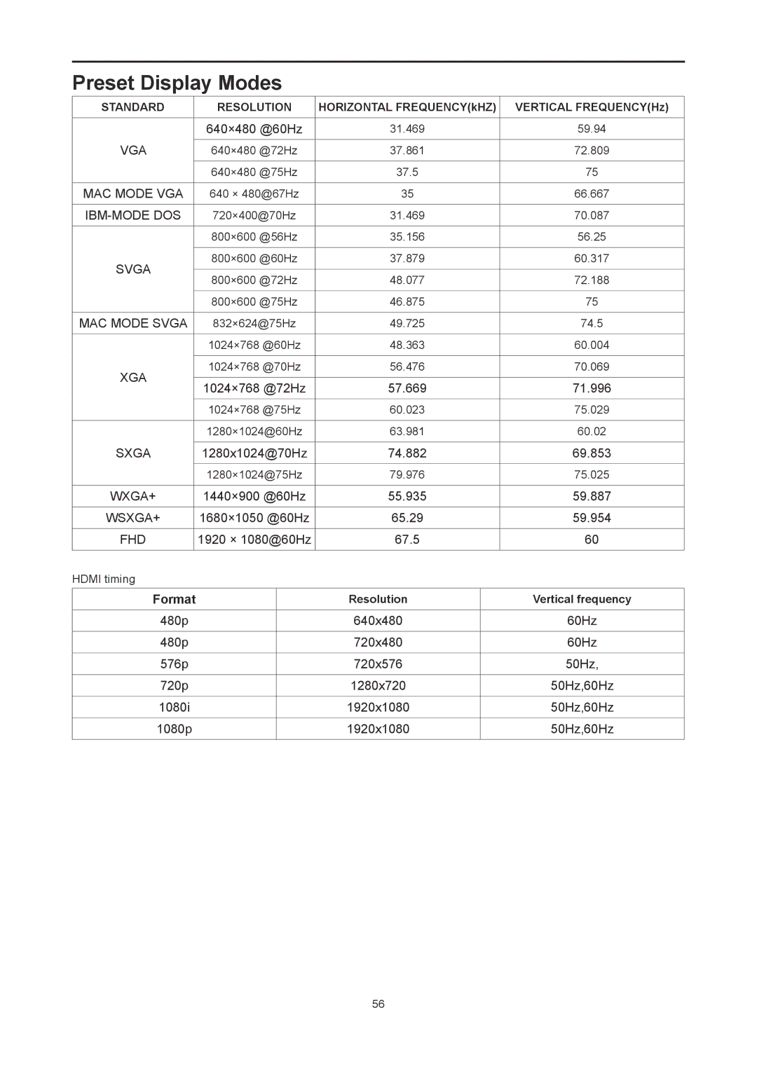 AOC I2778VHE6 user manual Preset Display Modes, Xga 