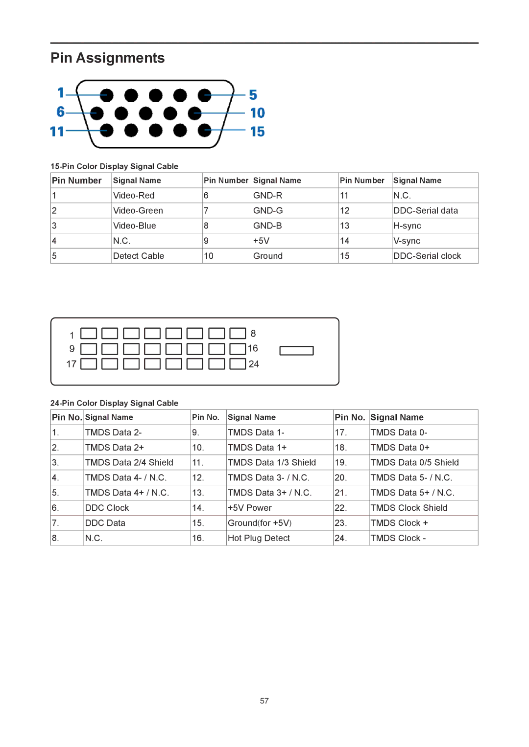 AOC I2778VHE6 user manual Pin Assignments, Pin Number 