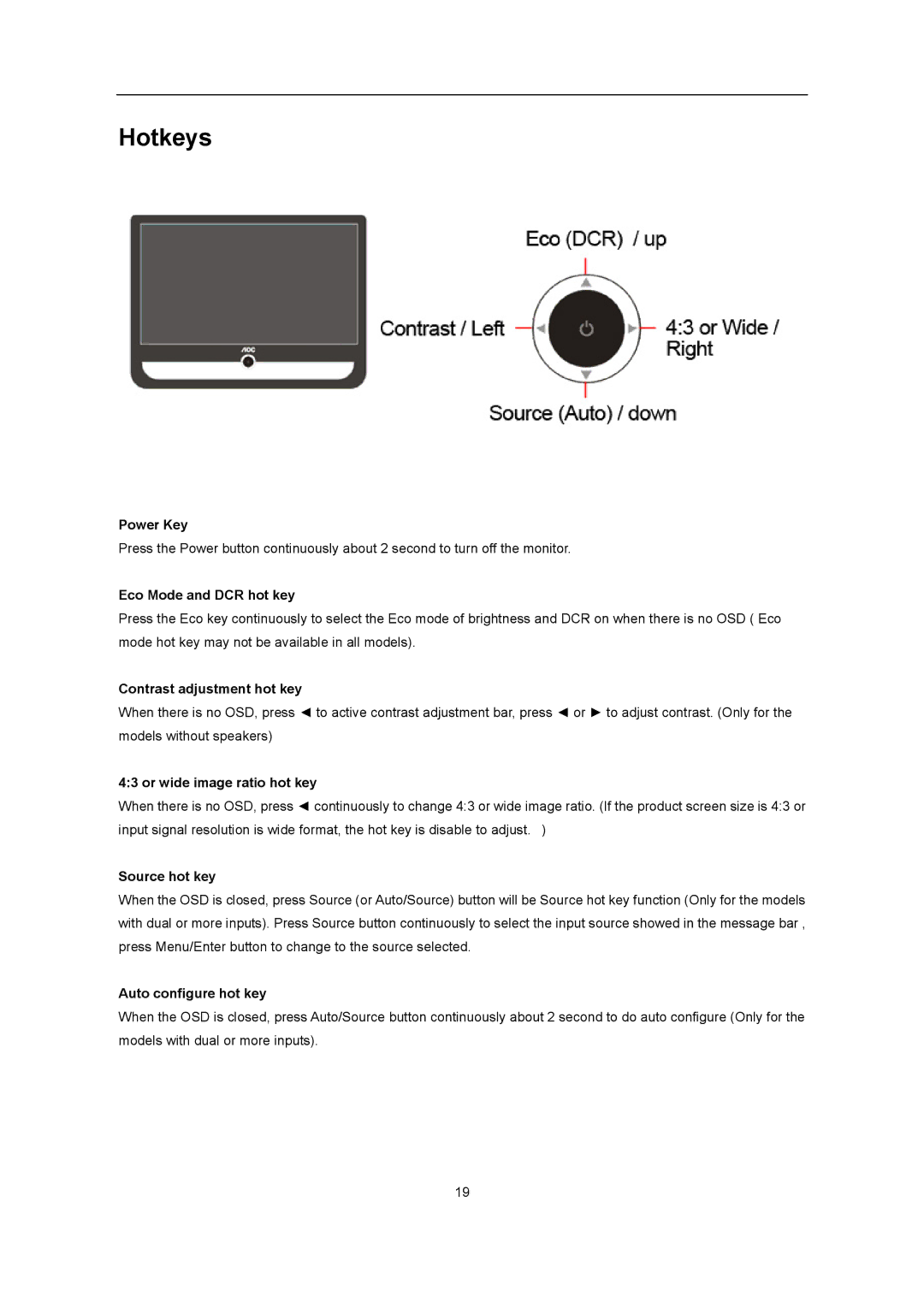 AOC iF23 user manual Hotkeys 