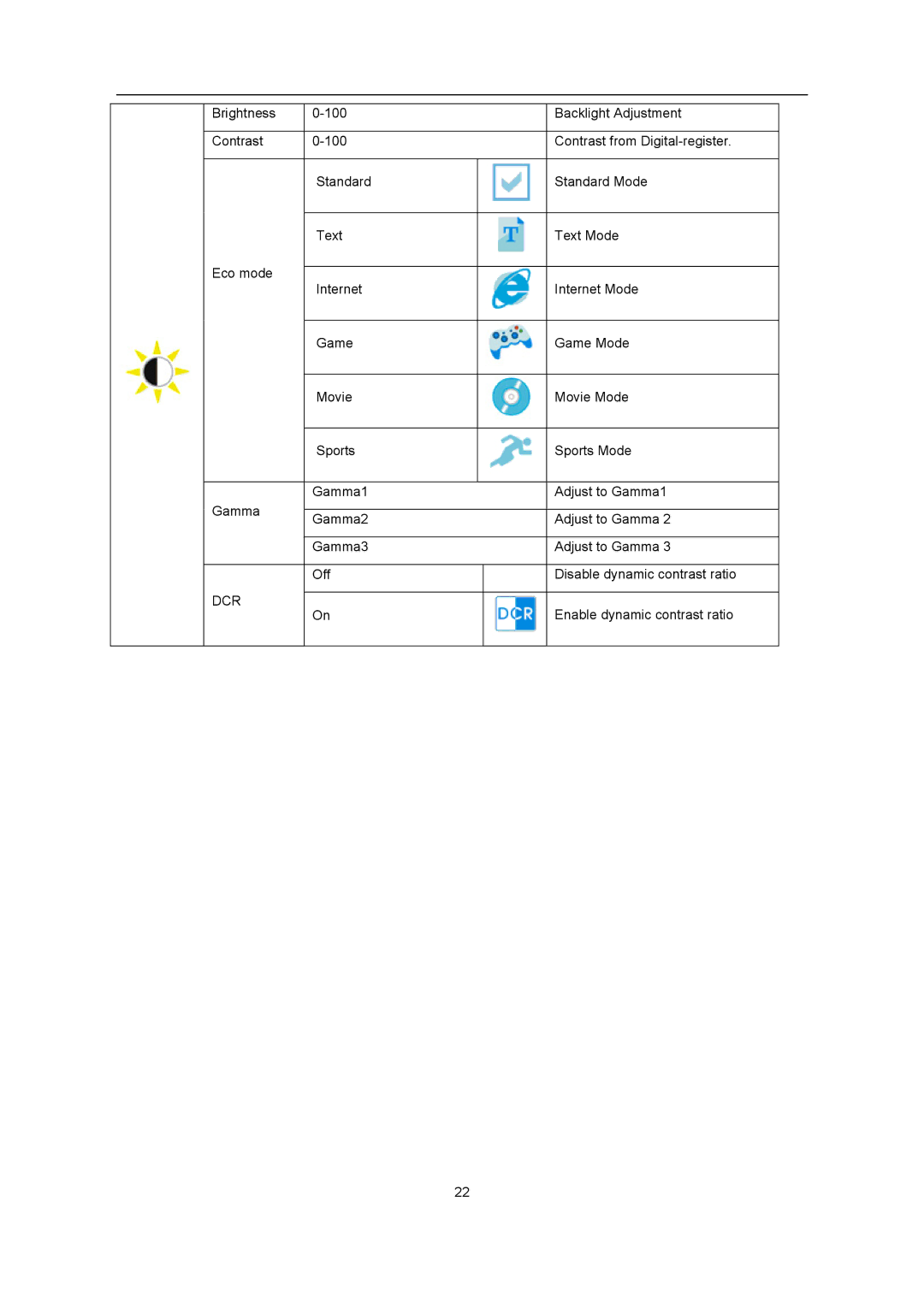 AOC iF23 user manual Dcr 