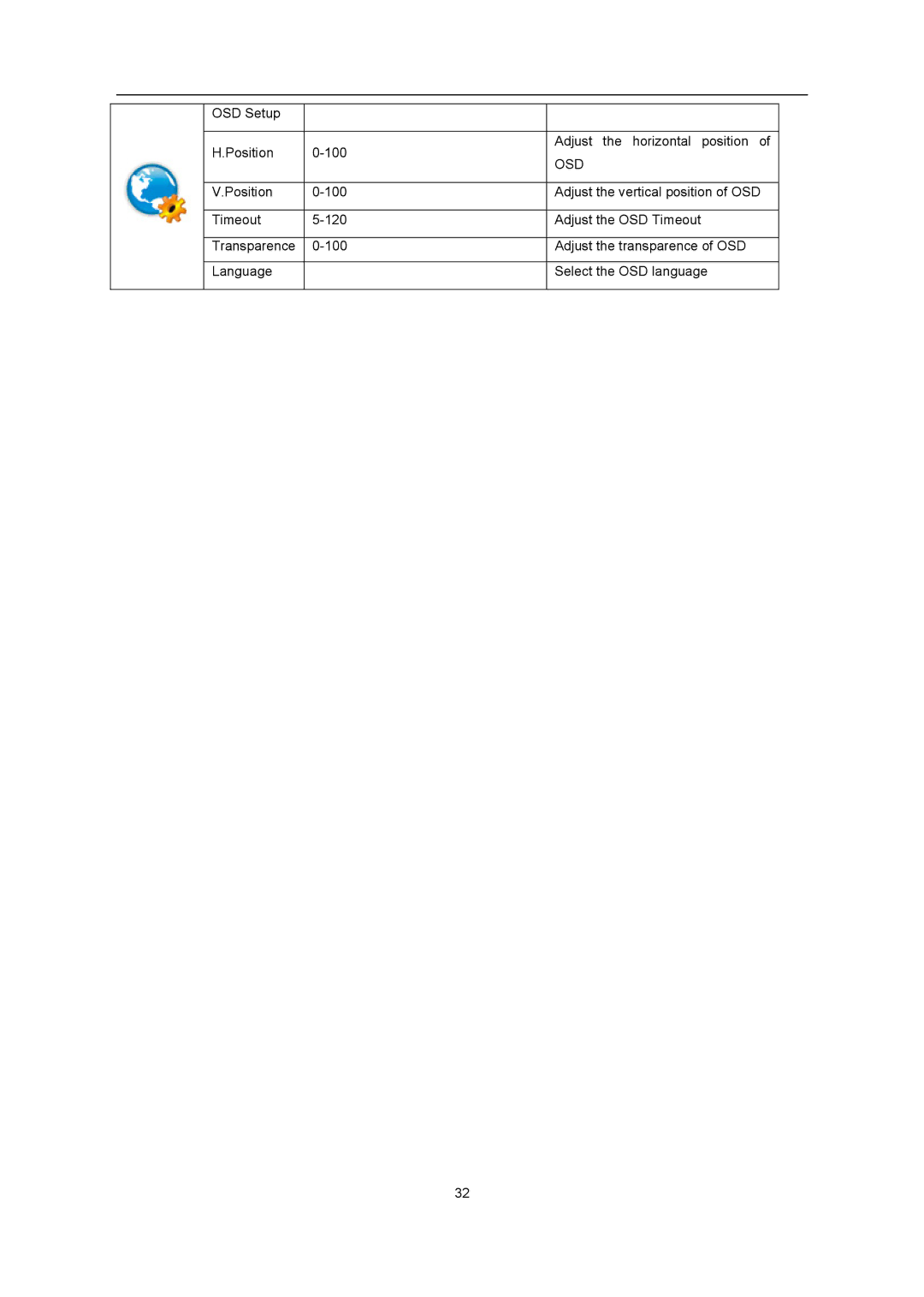 AOC iF23 user manual Osd 