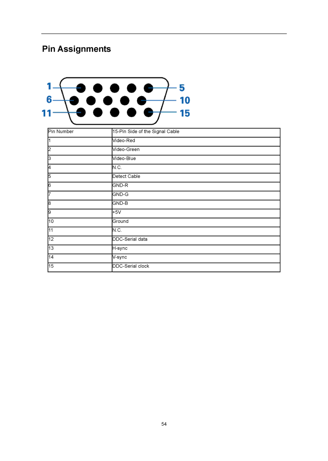 AOC iF23 user manual Pin Assignments, Gnd-B 