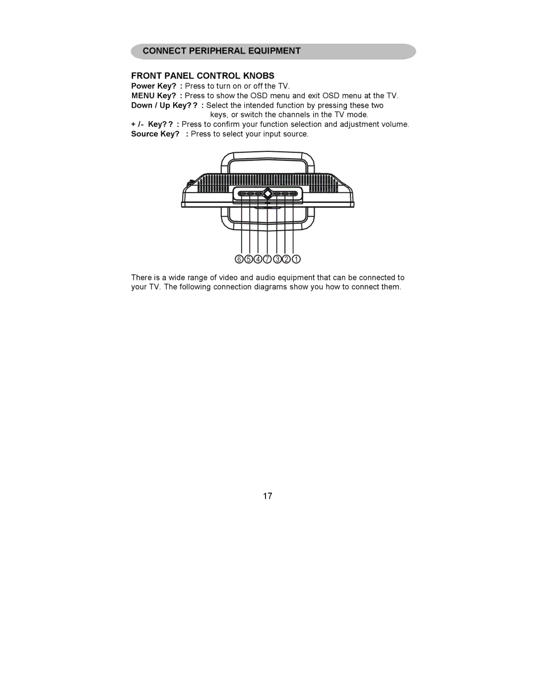 AOC L15X421, L20S421, L20W421 user manual Connect Peripheral Equipment Front Panel Control Knobs 