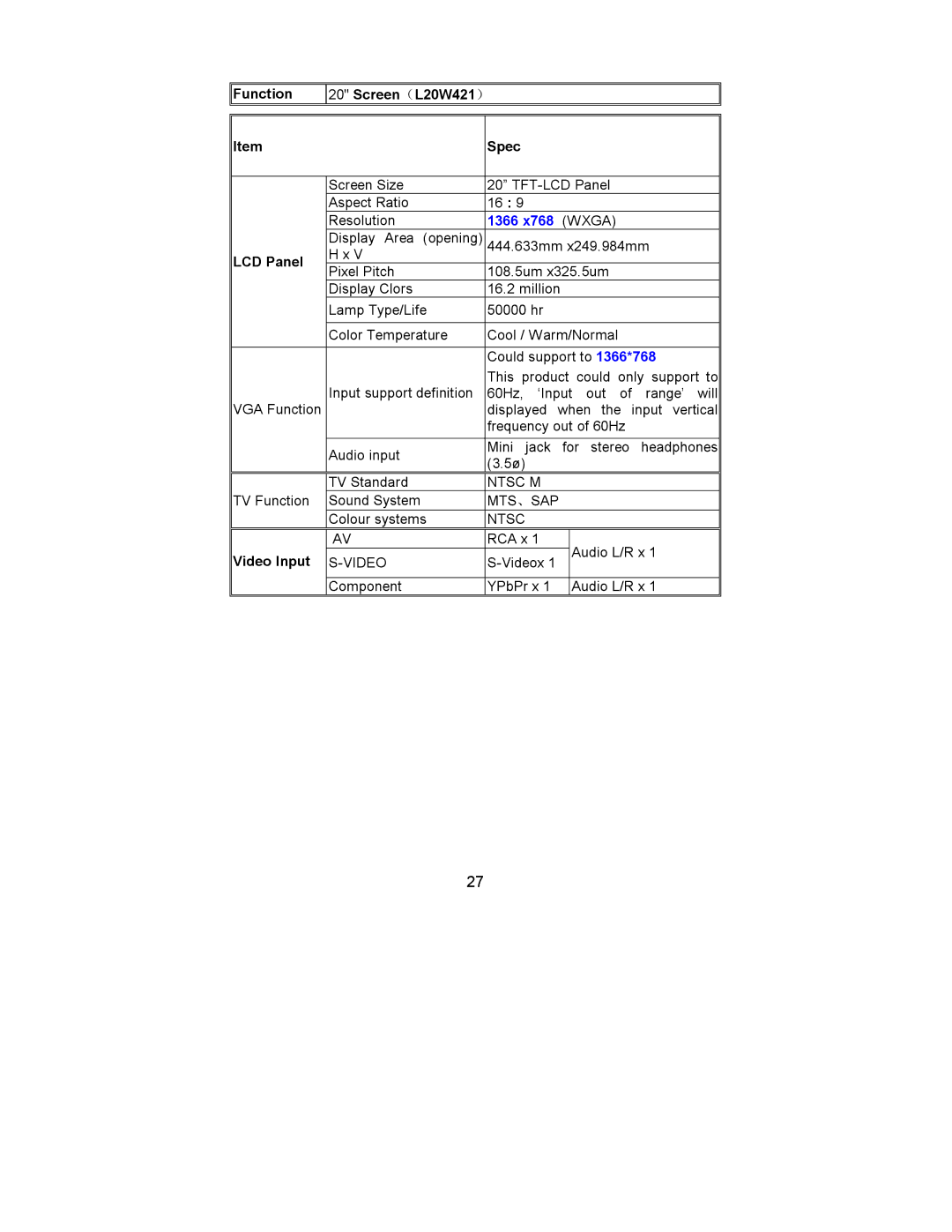 AOC L15X421, L20S421, L20W421 user manual 1366 x768 Wxga 