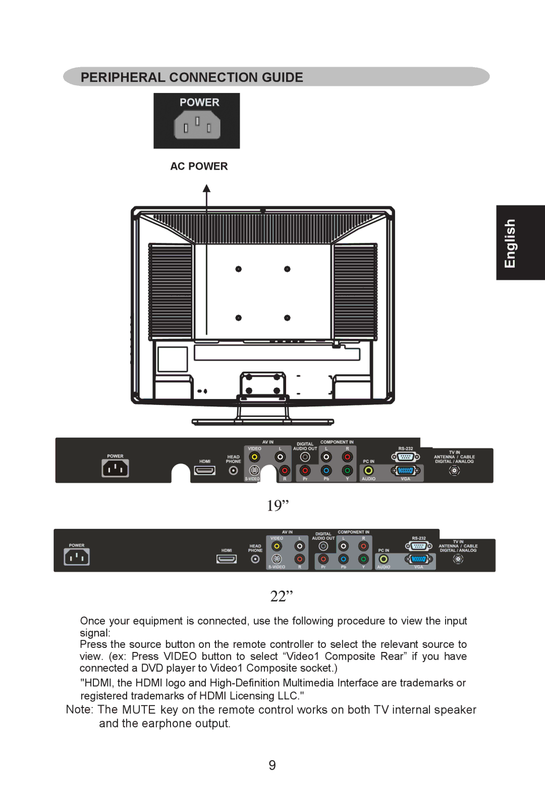 AOC L19W761, L22W761 manual Peripheral Connection Guide 