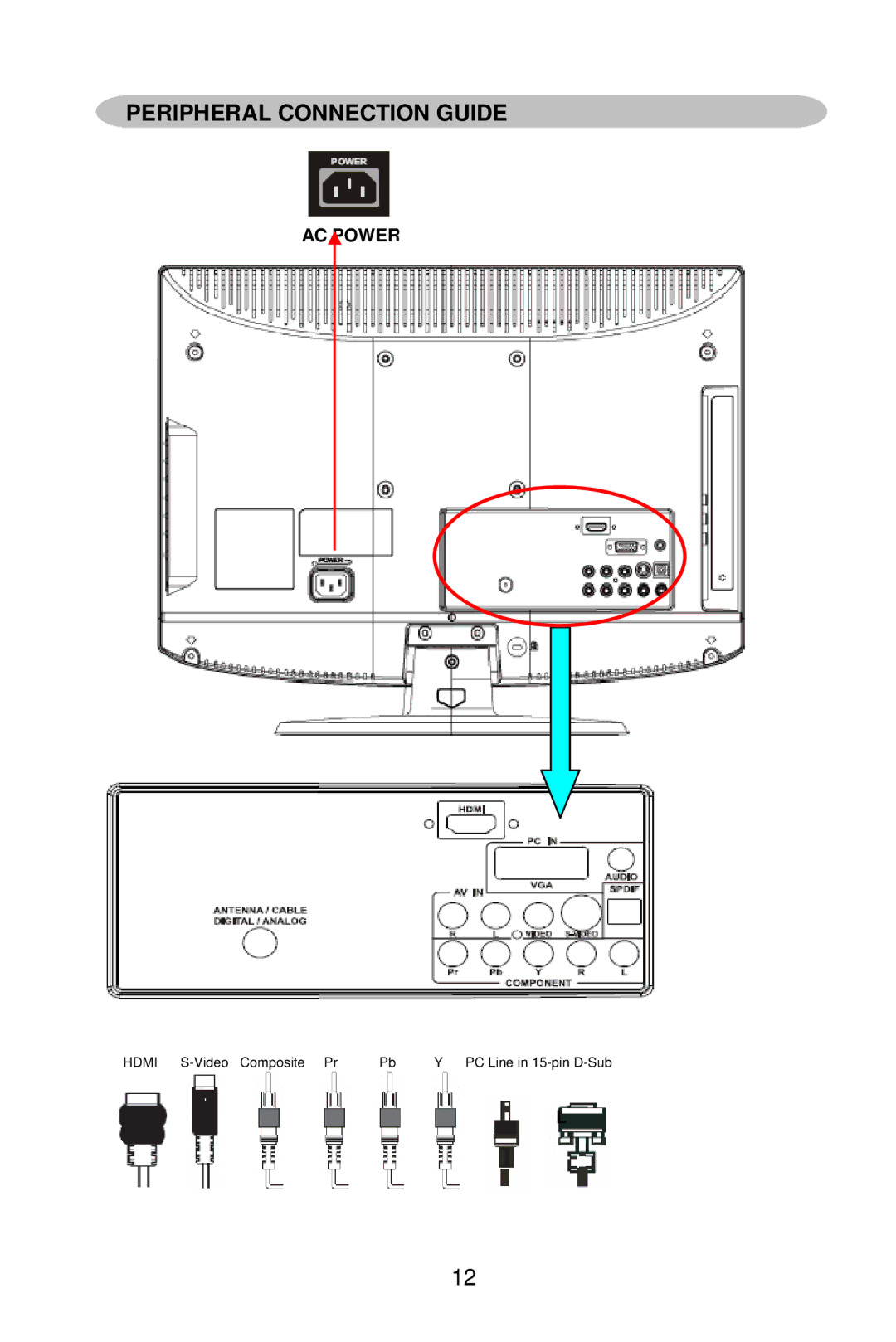 AOC L19W861 manual Peripheral Connection Guide, AC Power 