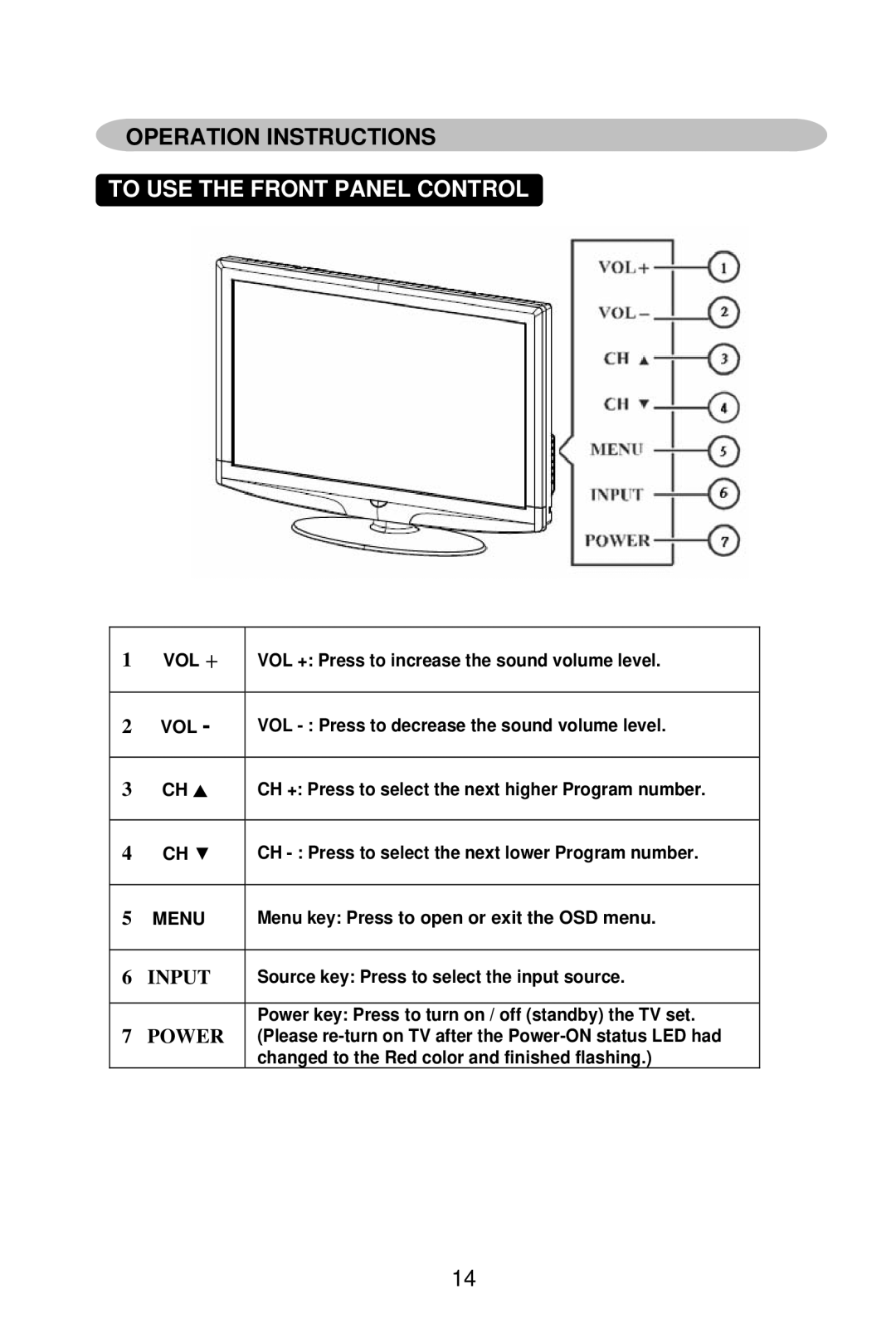 AOC L19W861 manual Operation Instructions, To USE the Front Panel Control 