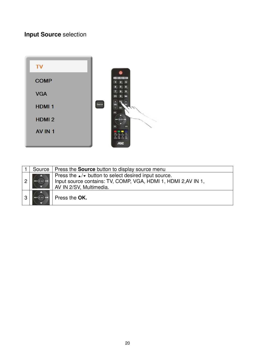 AOC L22DK99U L26DK99U L32DK99U manual Input Source selection 