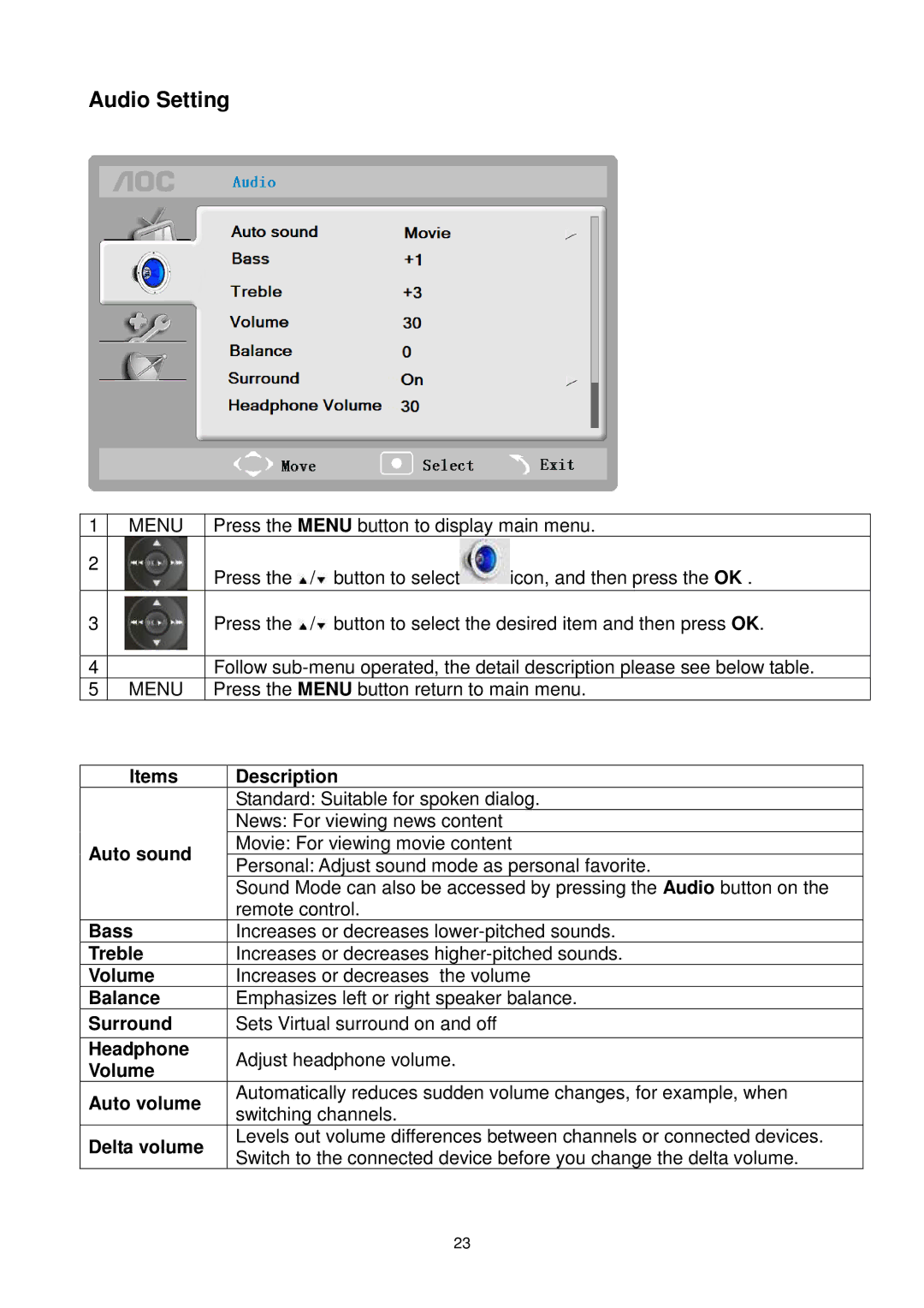 AOC L22DK99U L26DK99U L32DK99U manual Audio Setting 