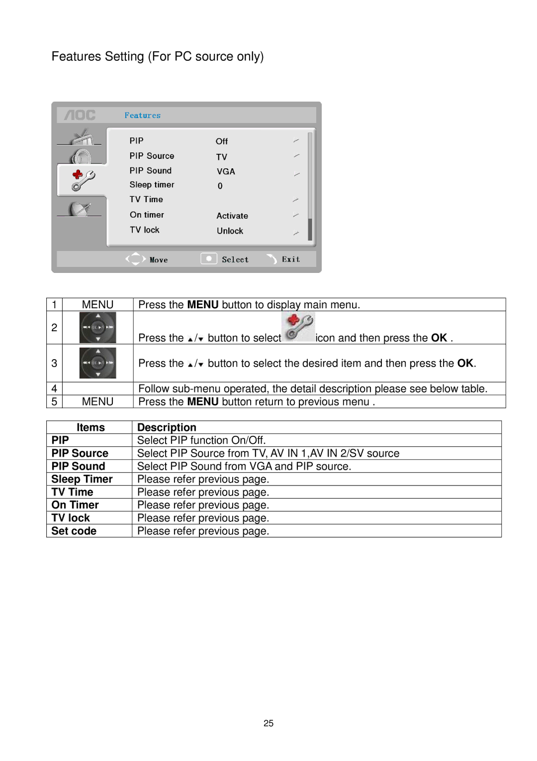 AOC L22DK99U L26DK99U L32DK99U manual Features Setting For PC source only, PIP Source, PIP Sound 