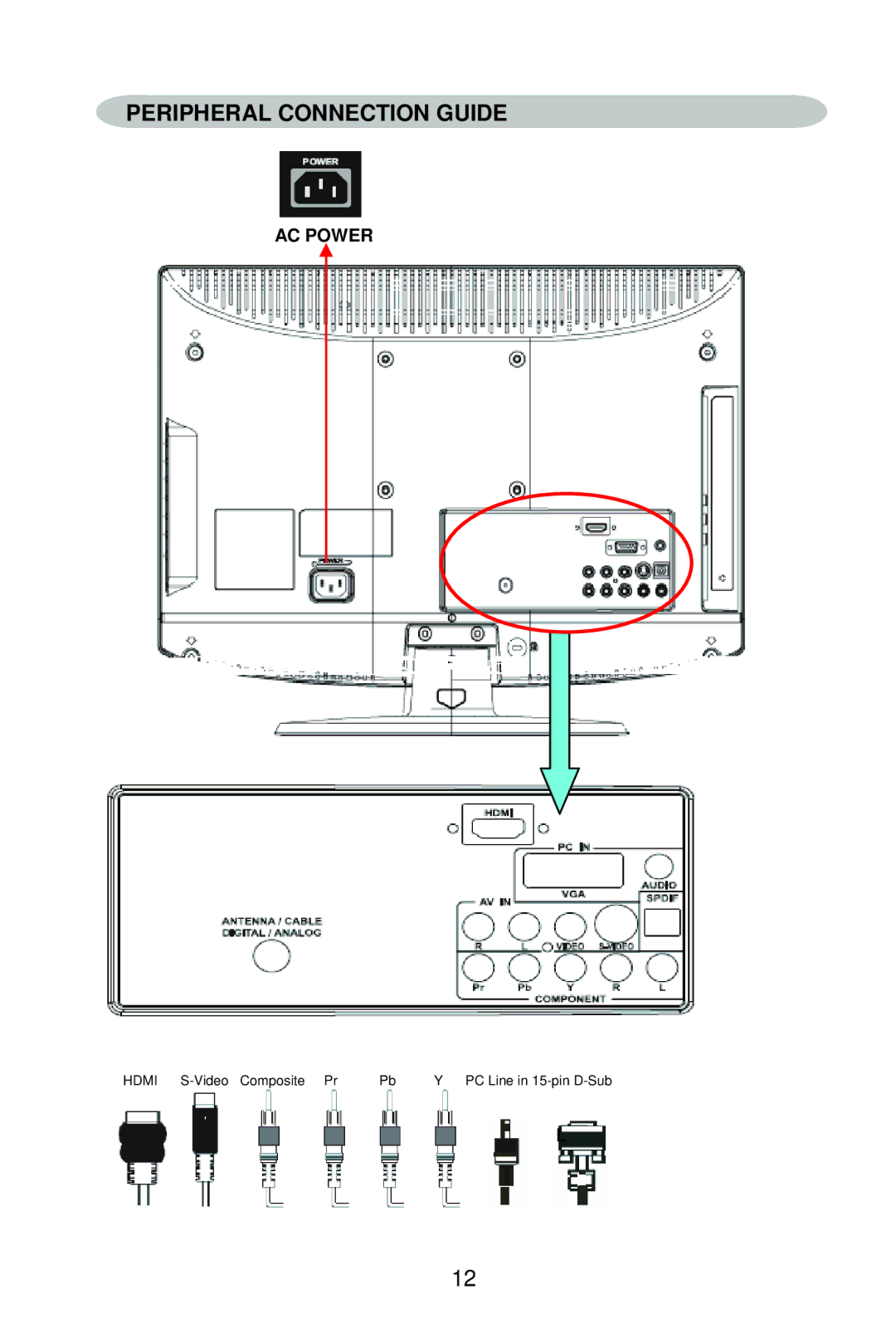 AOC L22W861 manual Peripheral Connection Guide, AC Power 